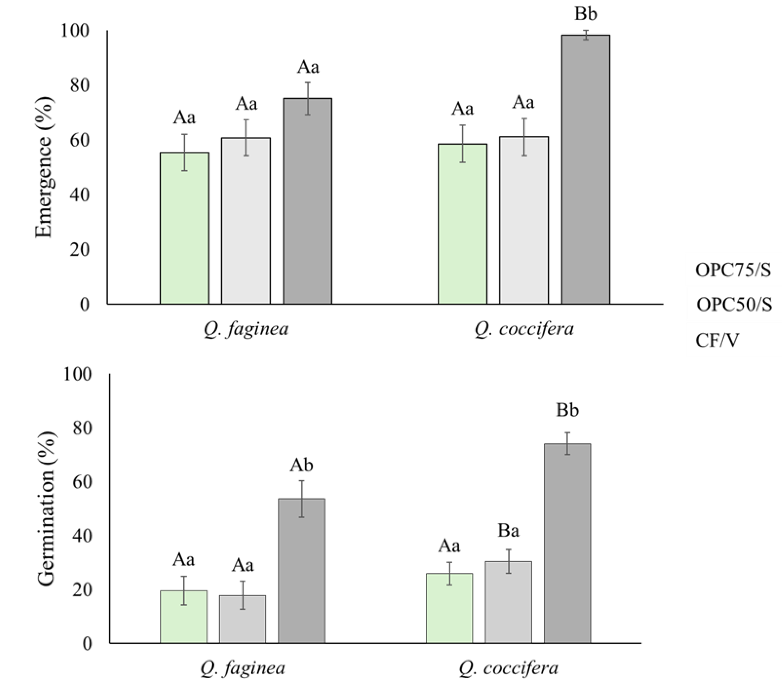 Preprints 153965 g002