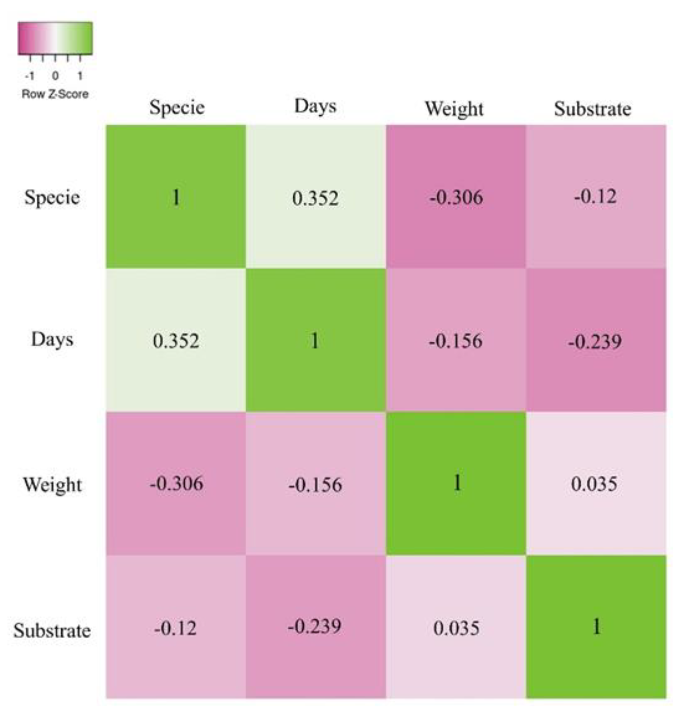 Preprints 153965 g005