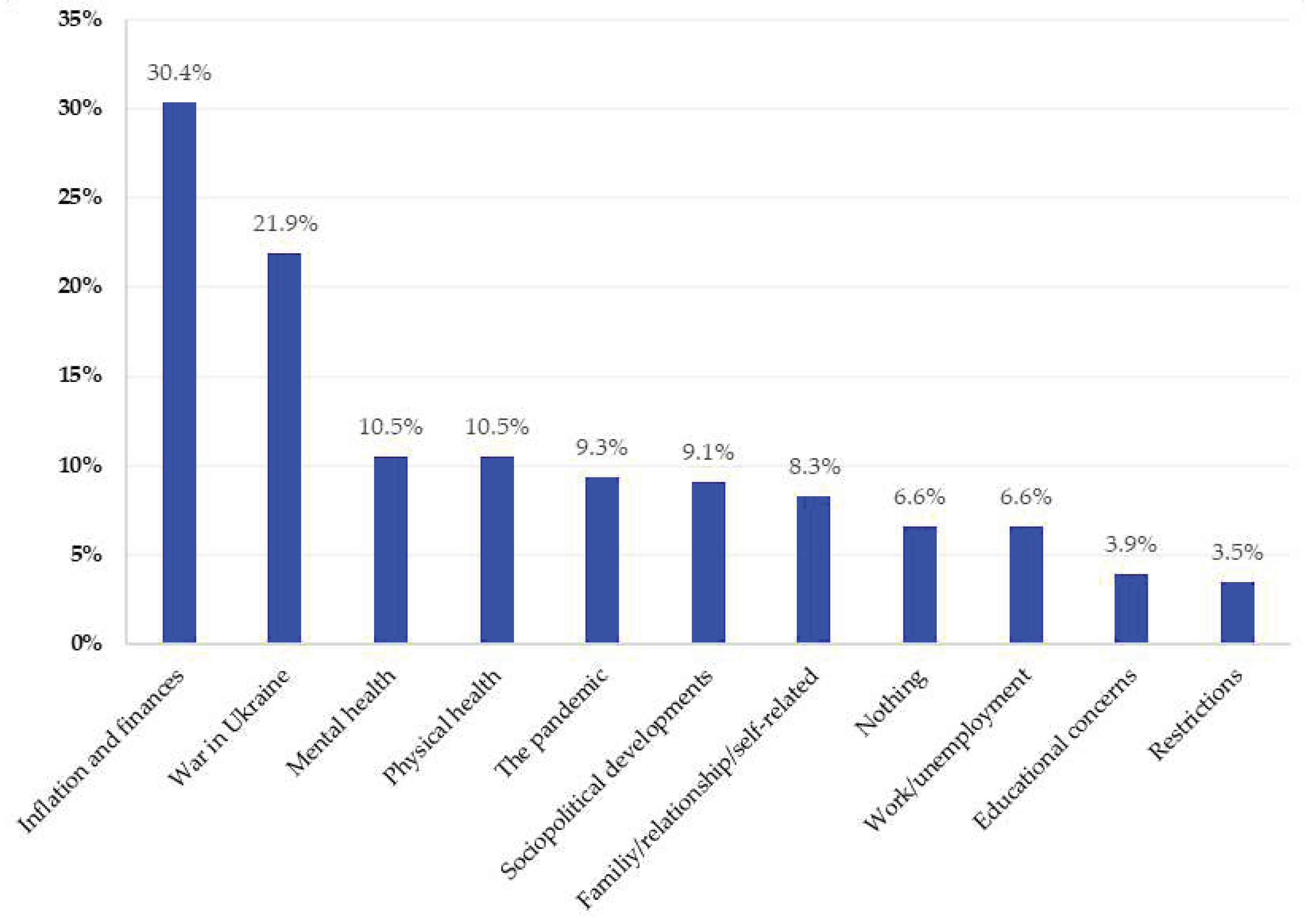 Preprints 81774 g001