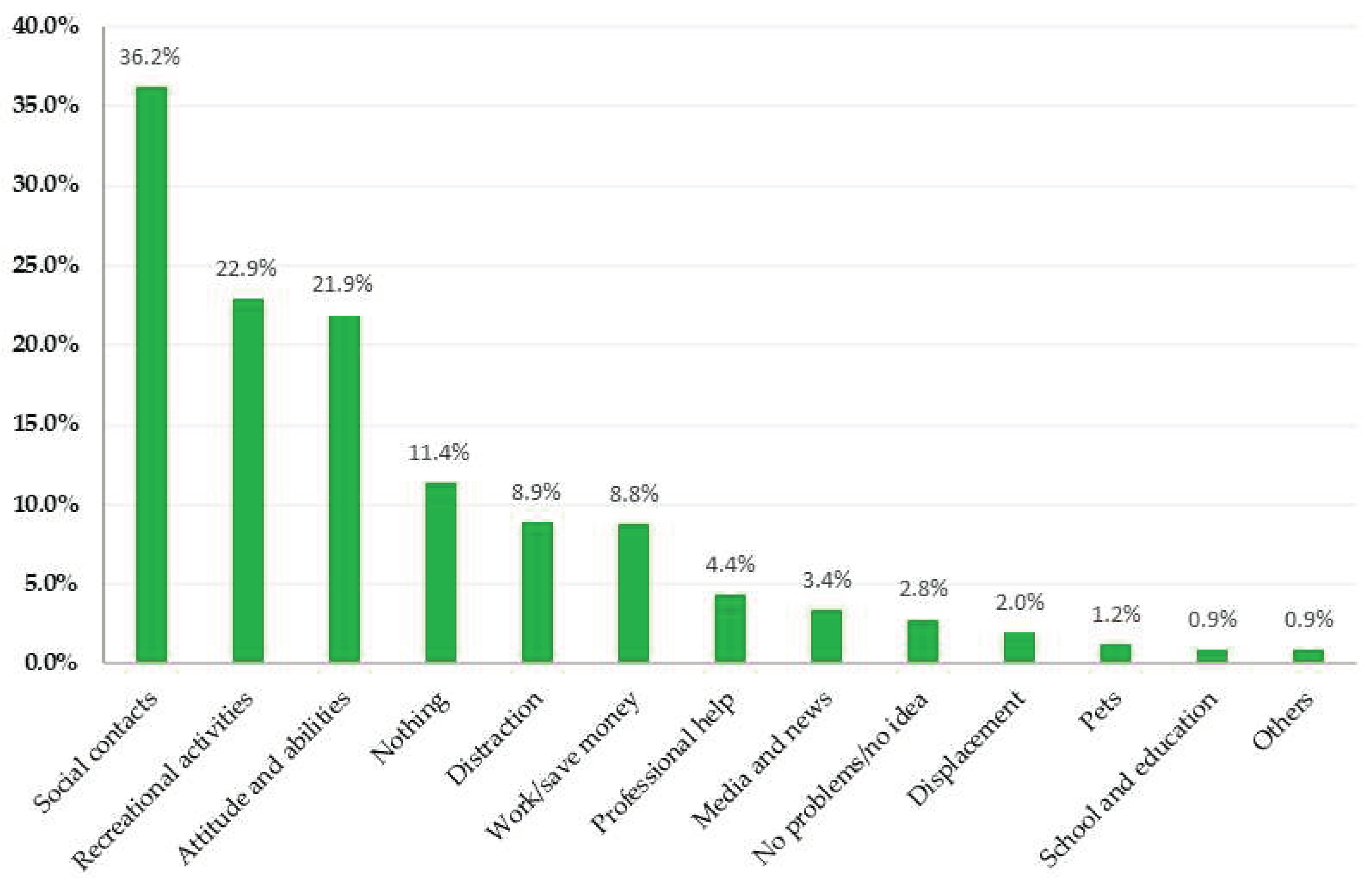 Preprints 81774 g002