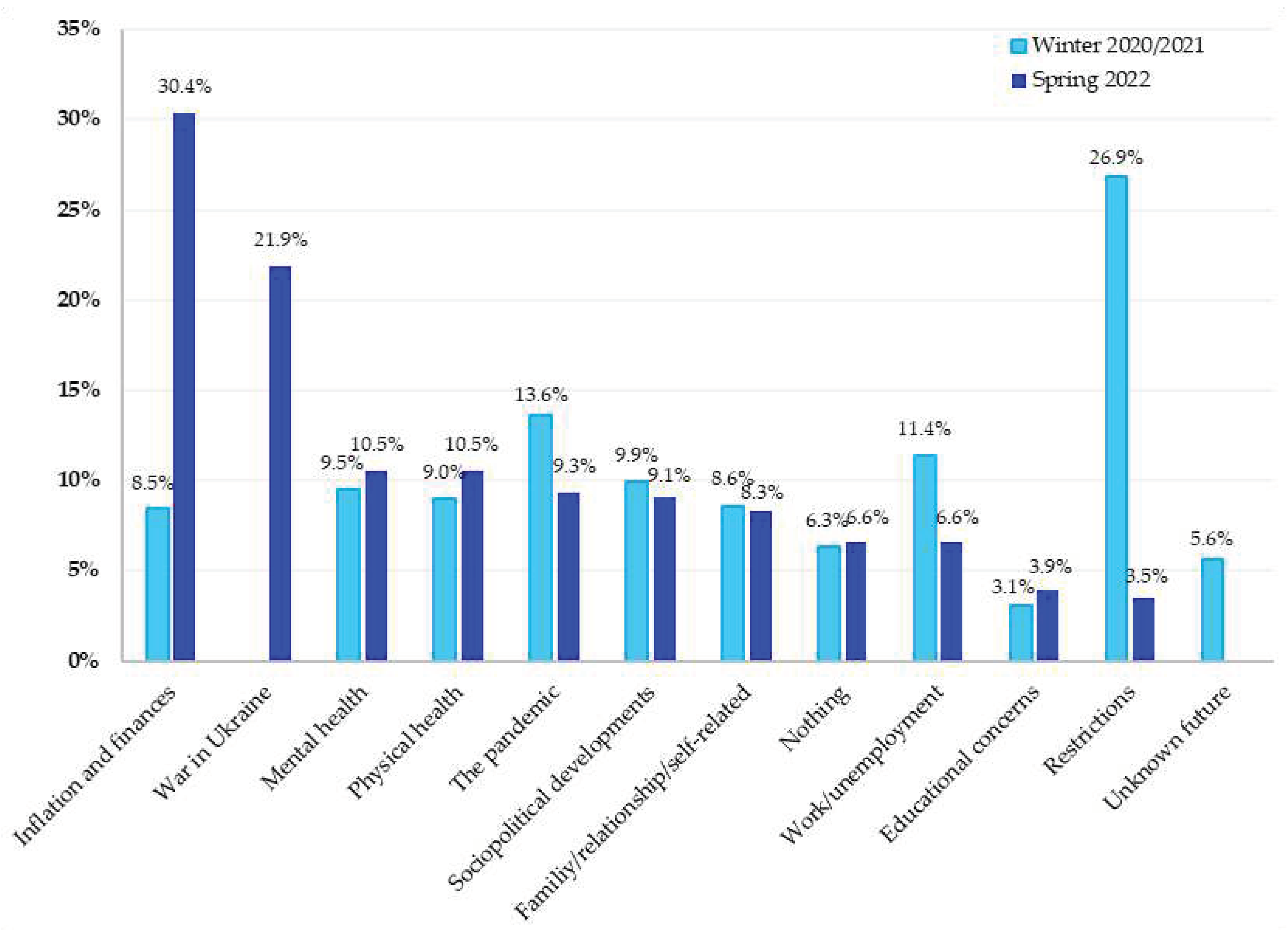 Preprints 81774 g003
