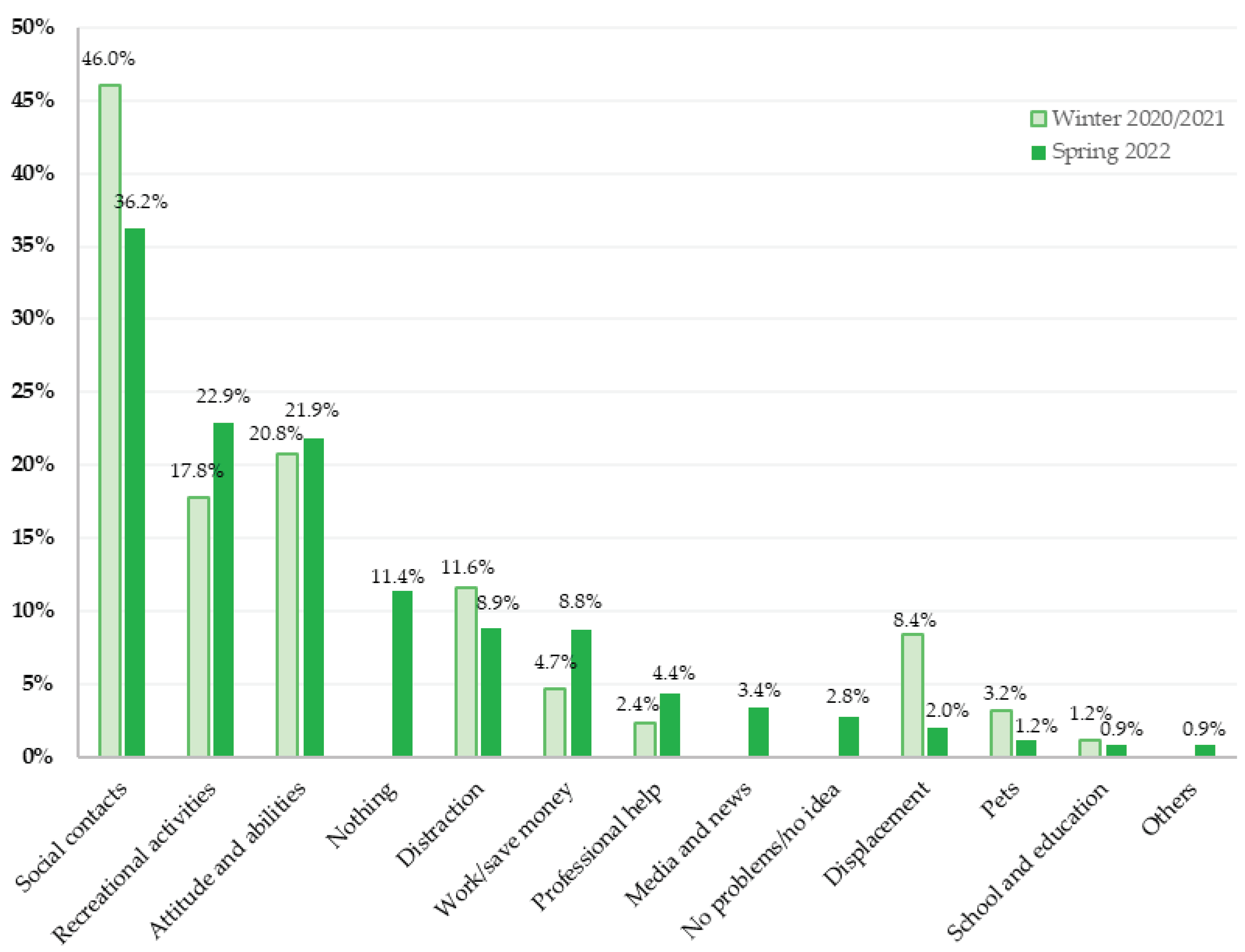 Preprints 81774 g004