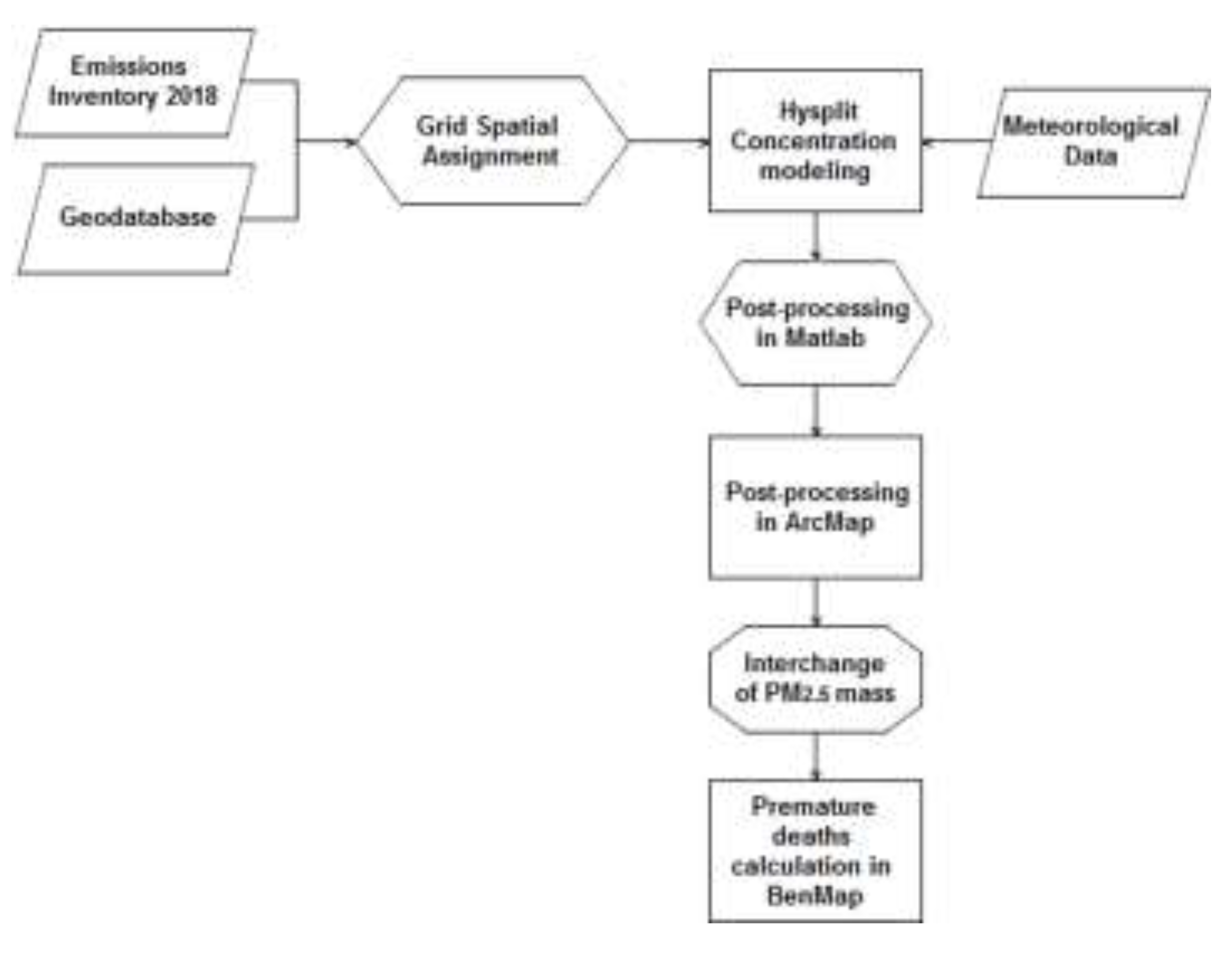 Preprints 196147 g002