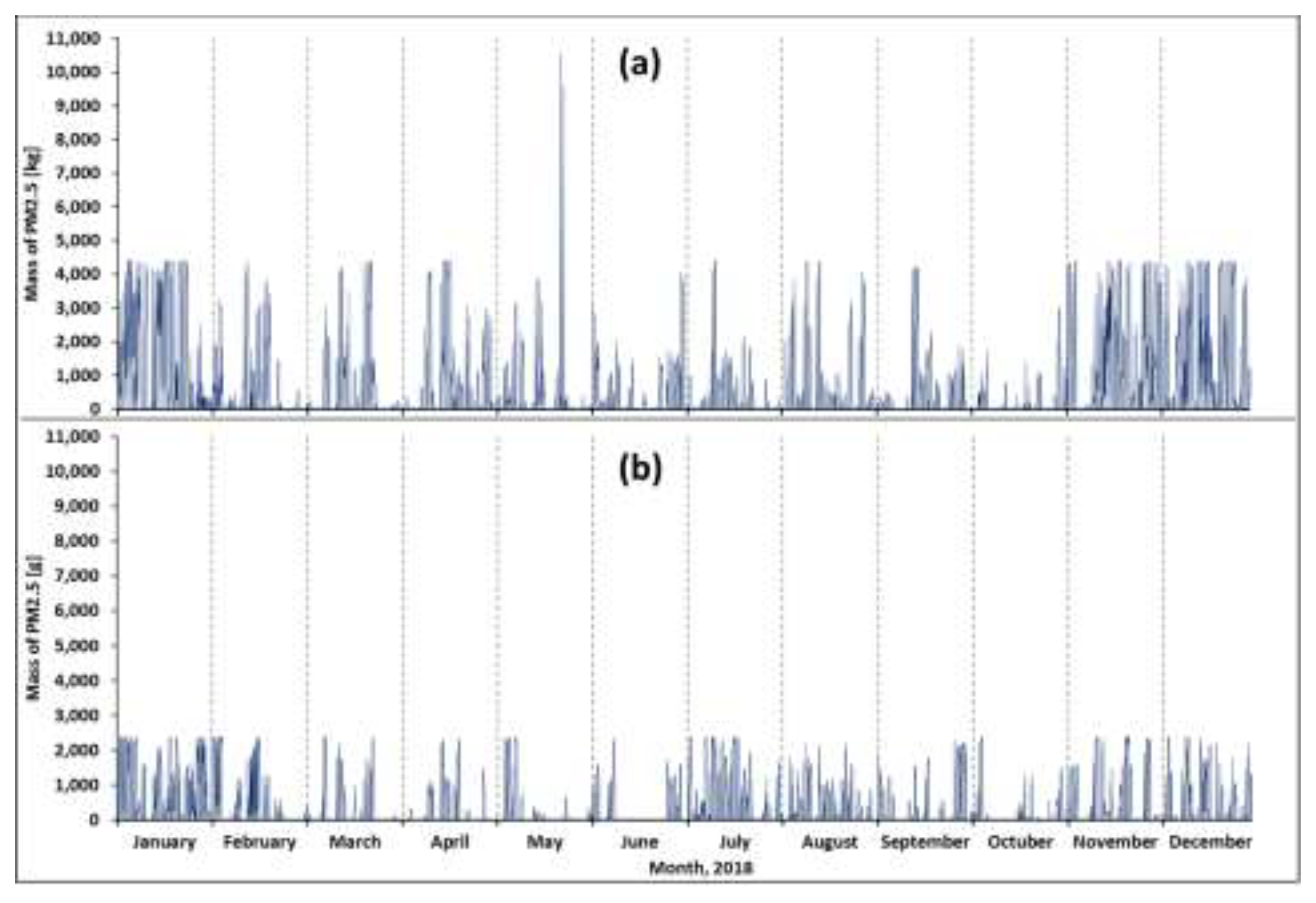 Preprints 196147 g003
