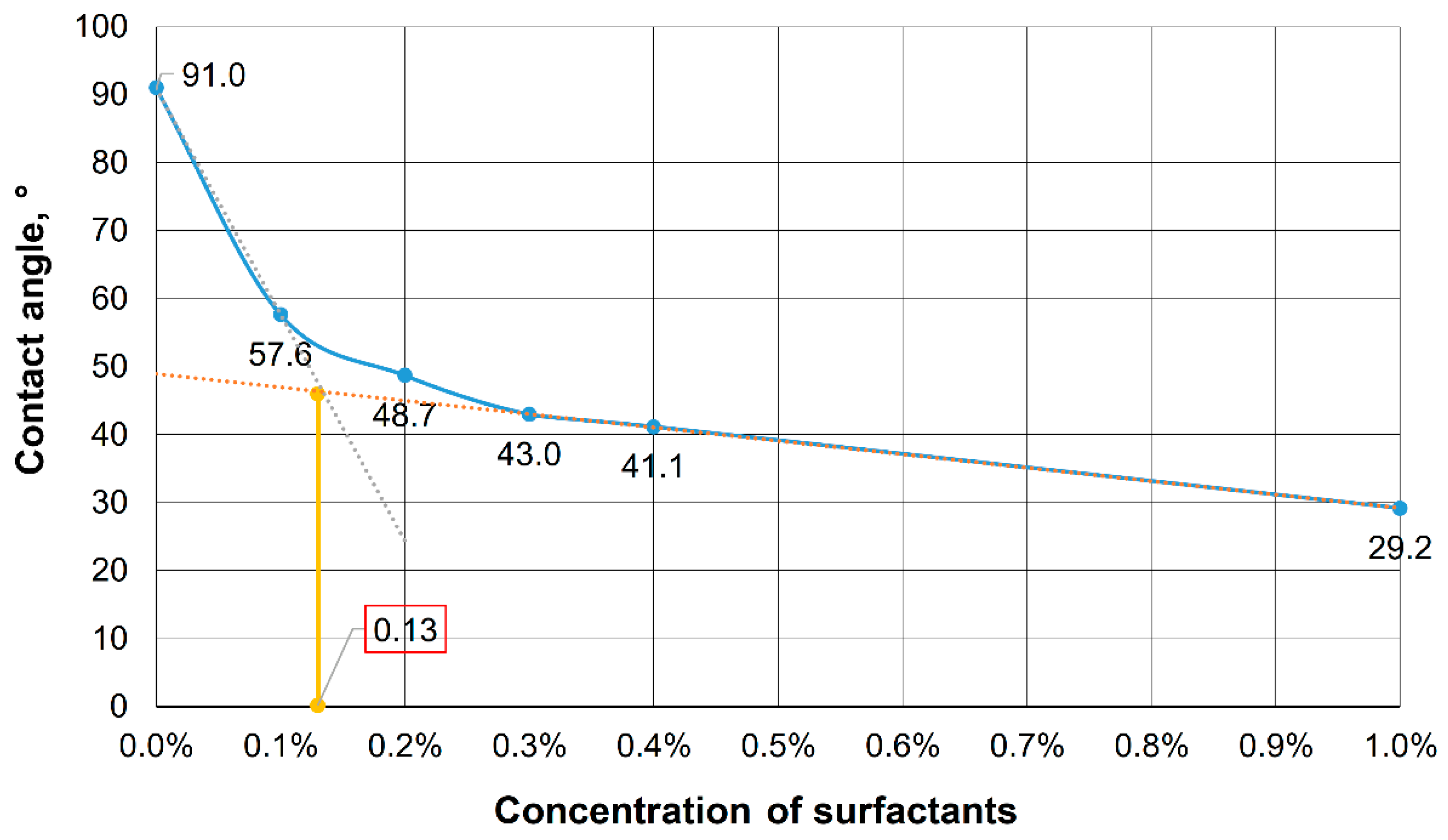 Preprints 195201 g003