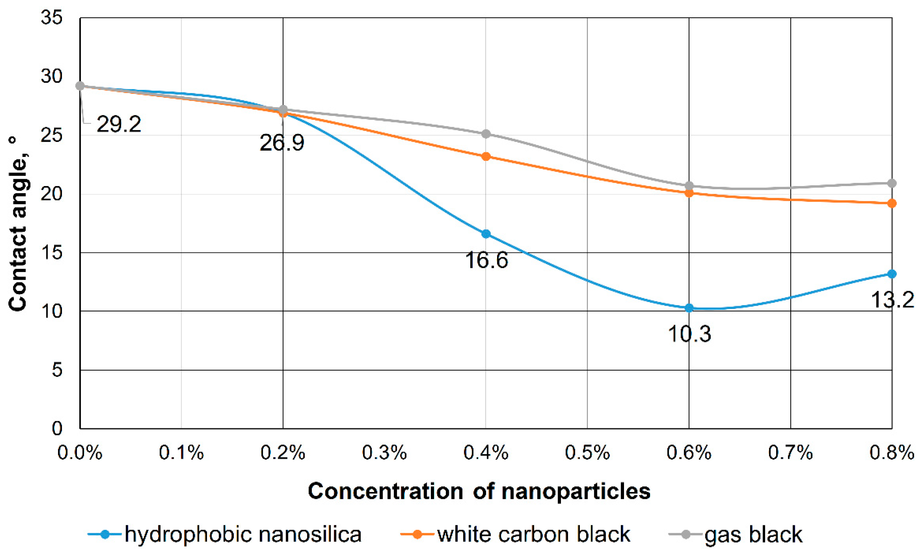 Preprints 195201 g004
