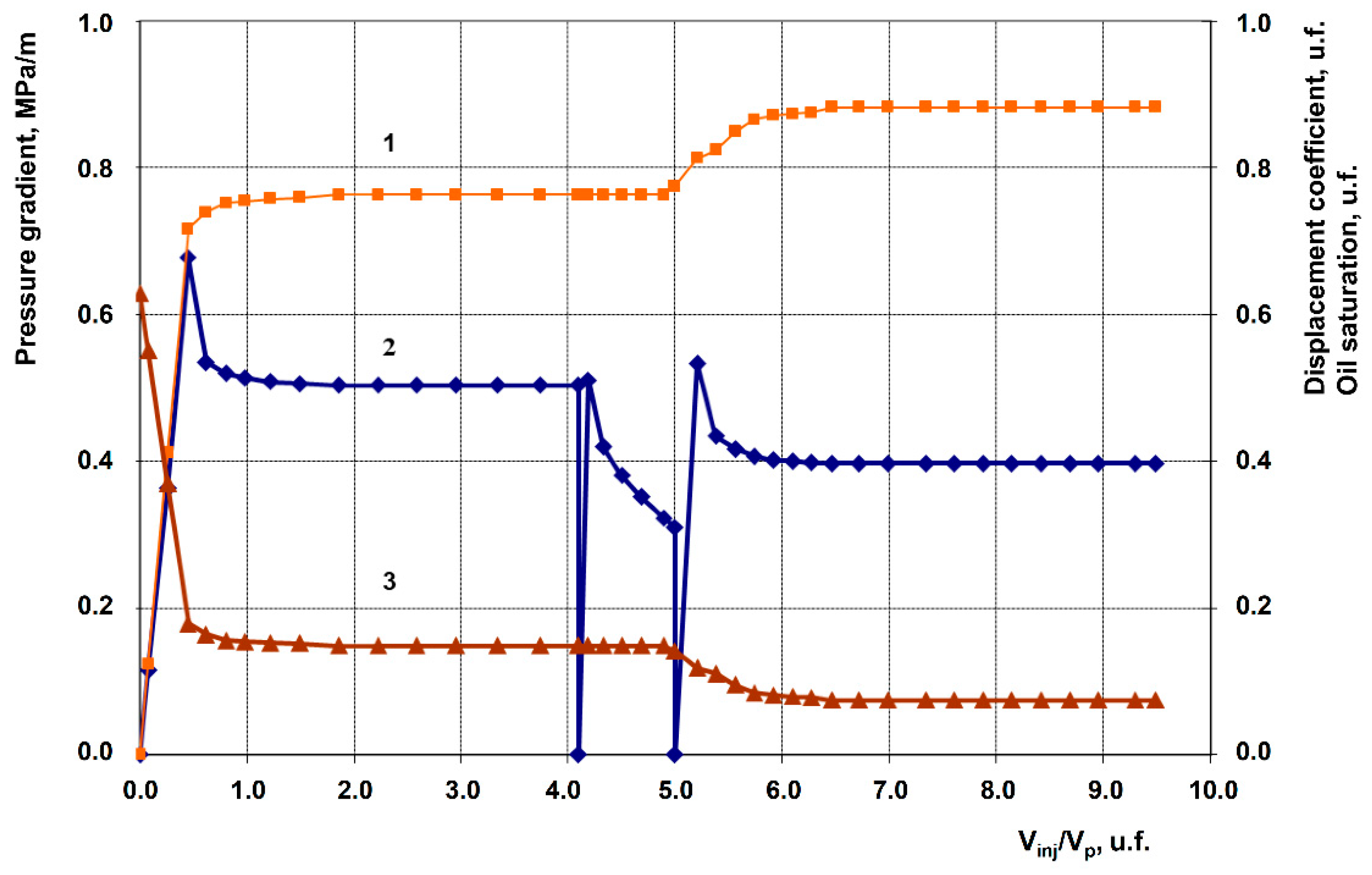 Preprints 195201 g005