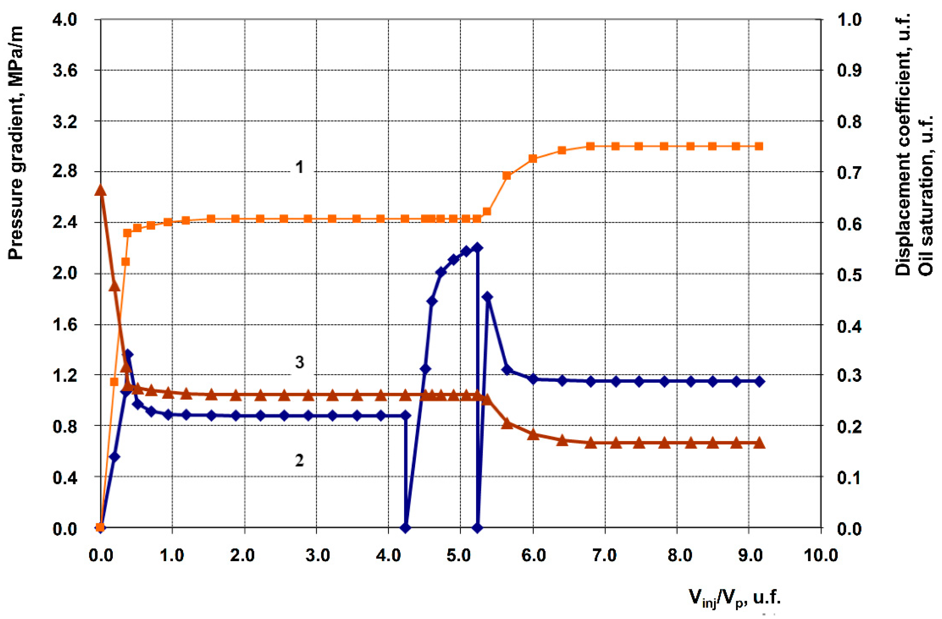 Preprints 195201 g006