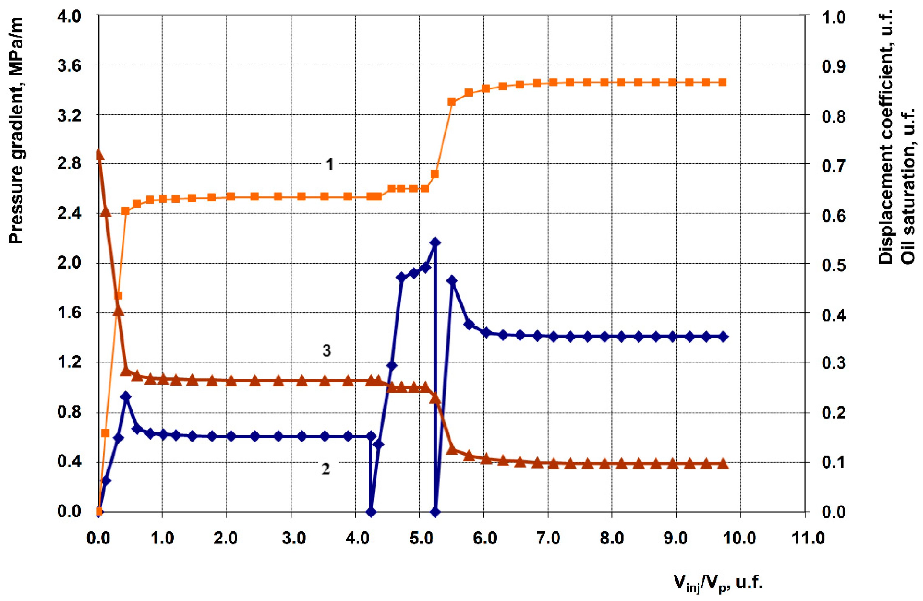 Preprints 195201 g007