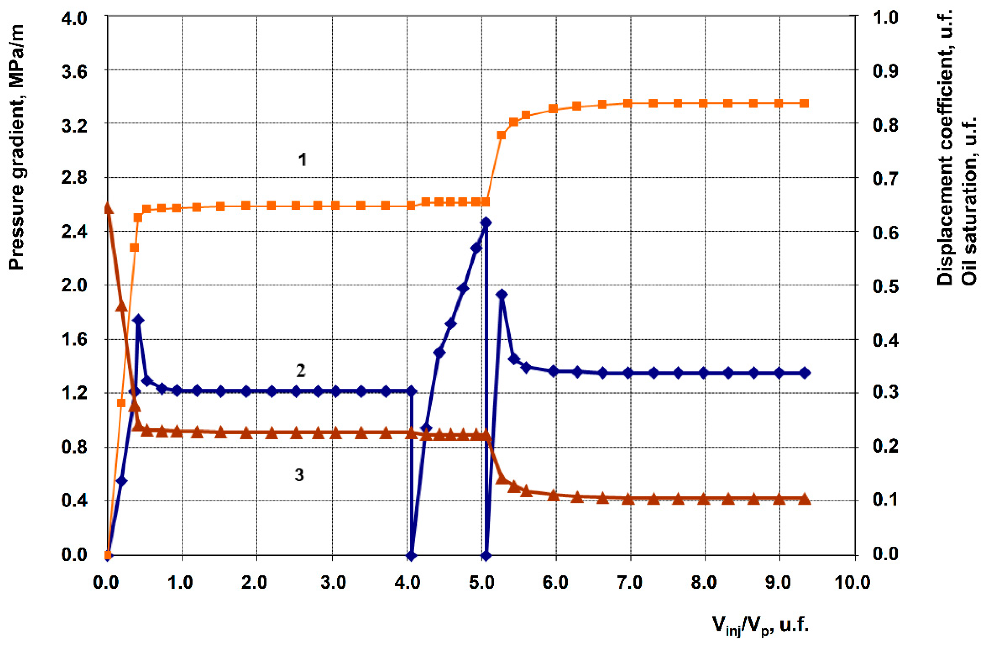 Preprints 195201 g008