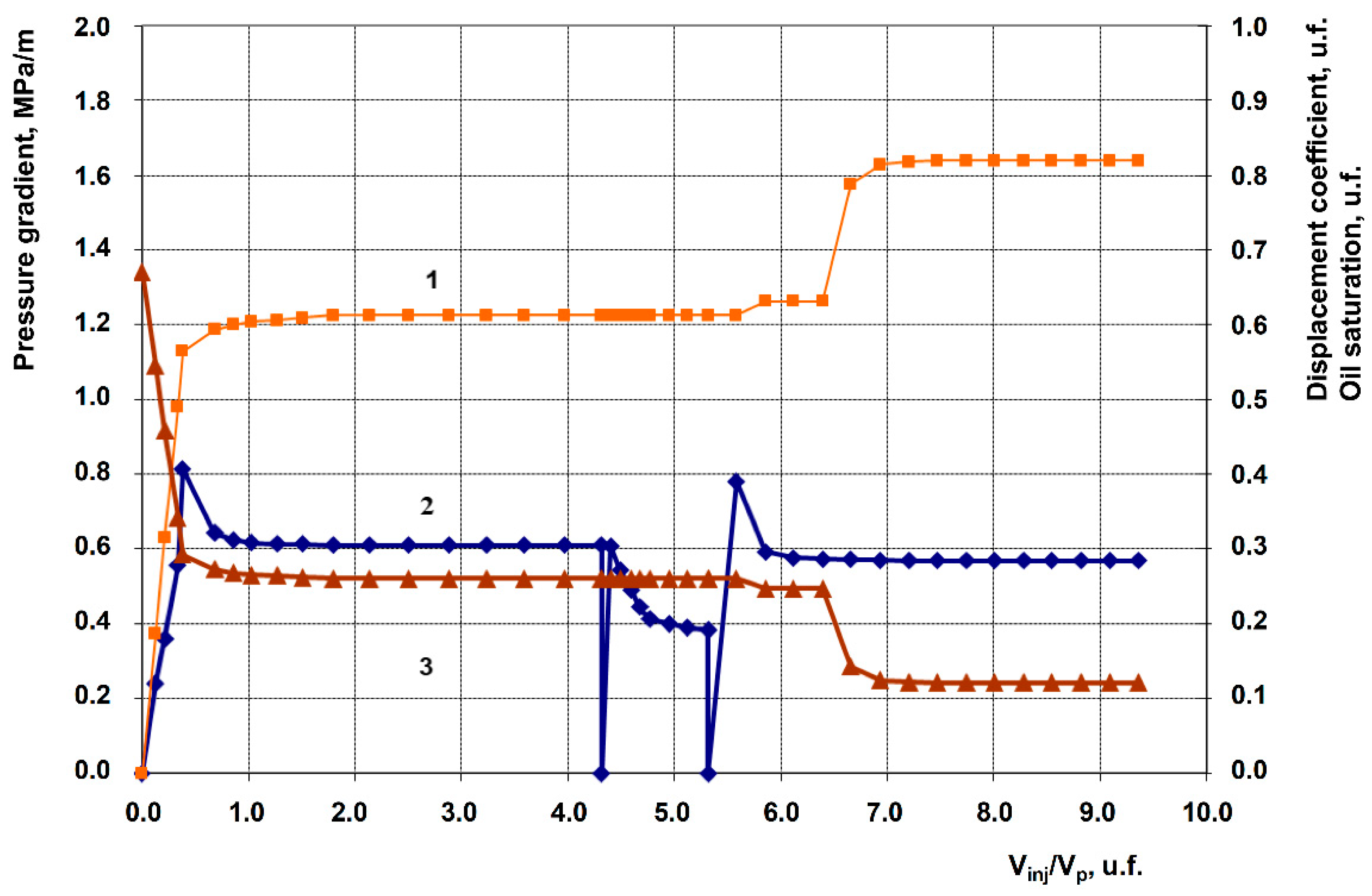 Preprints 195201 g009
