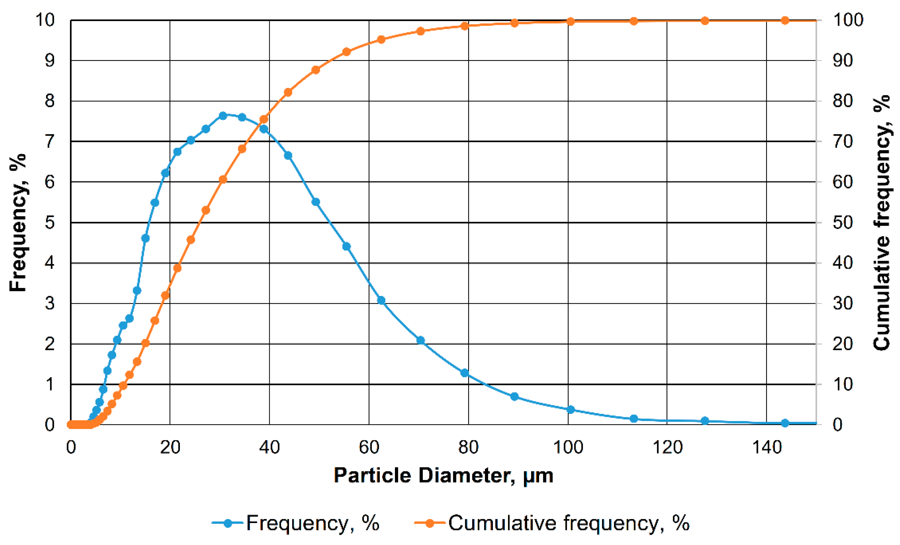 Preprints 195201 g012