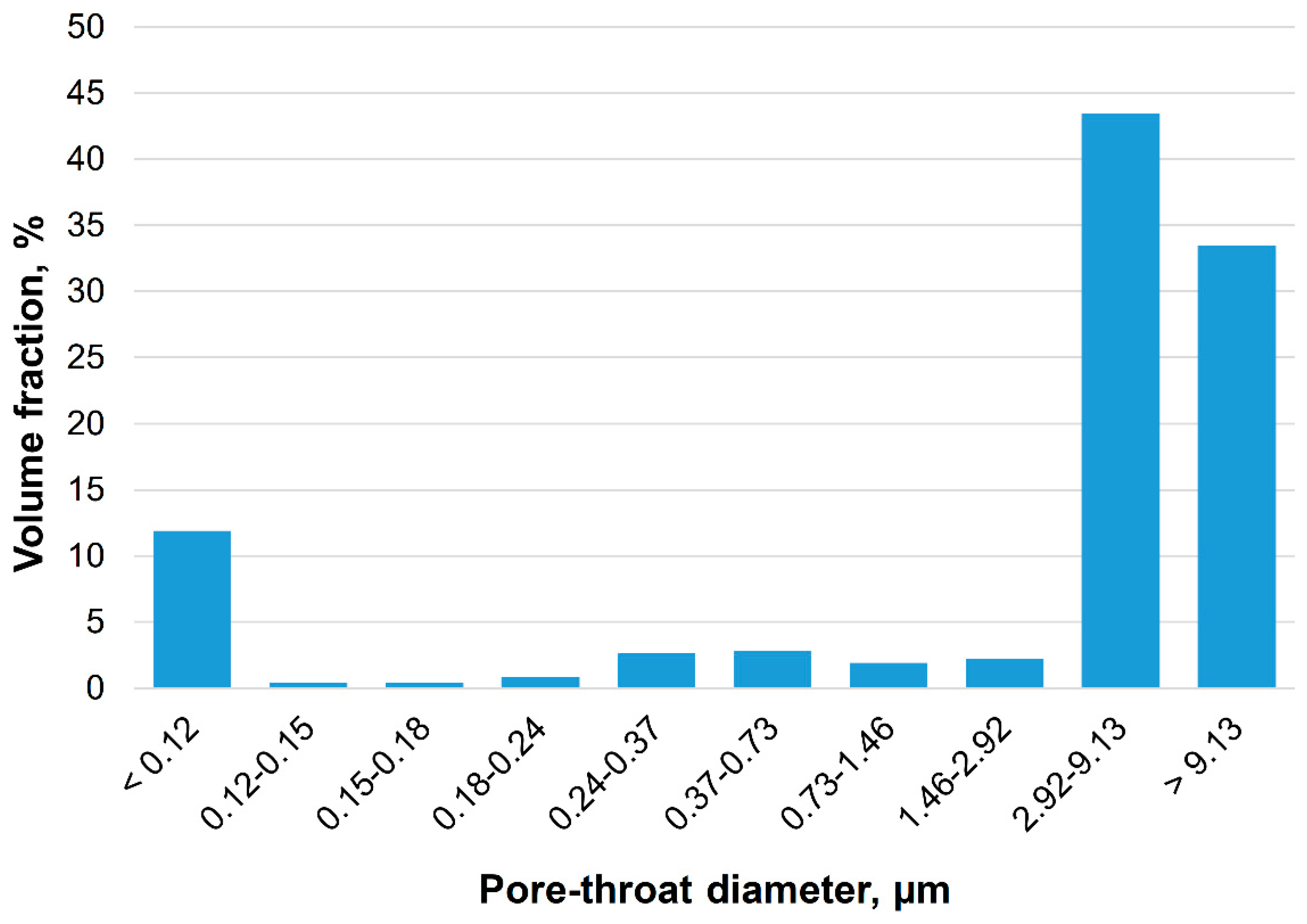 Preprints 195201 g014