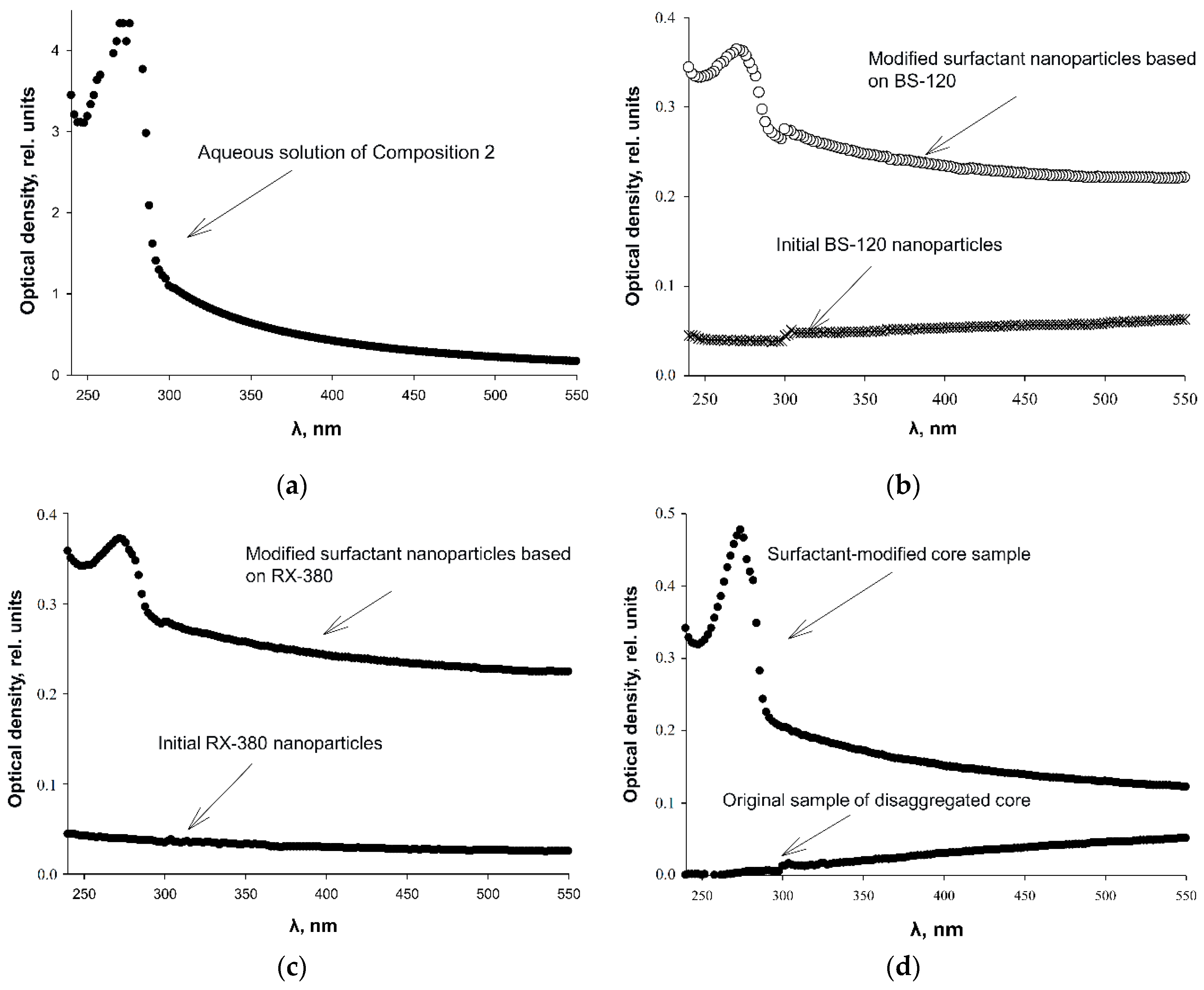 Preprints 195201 g015