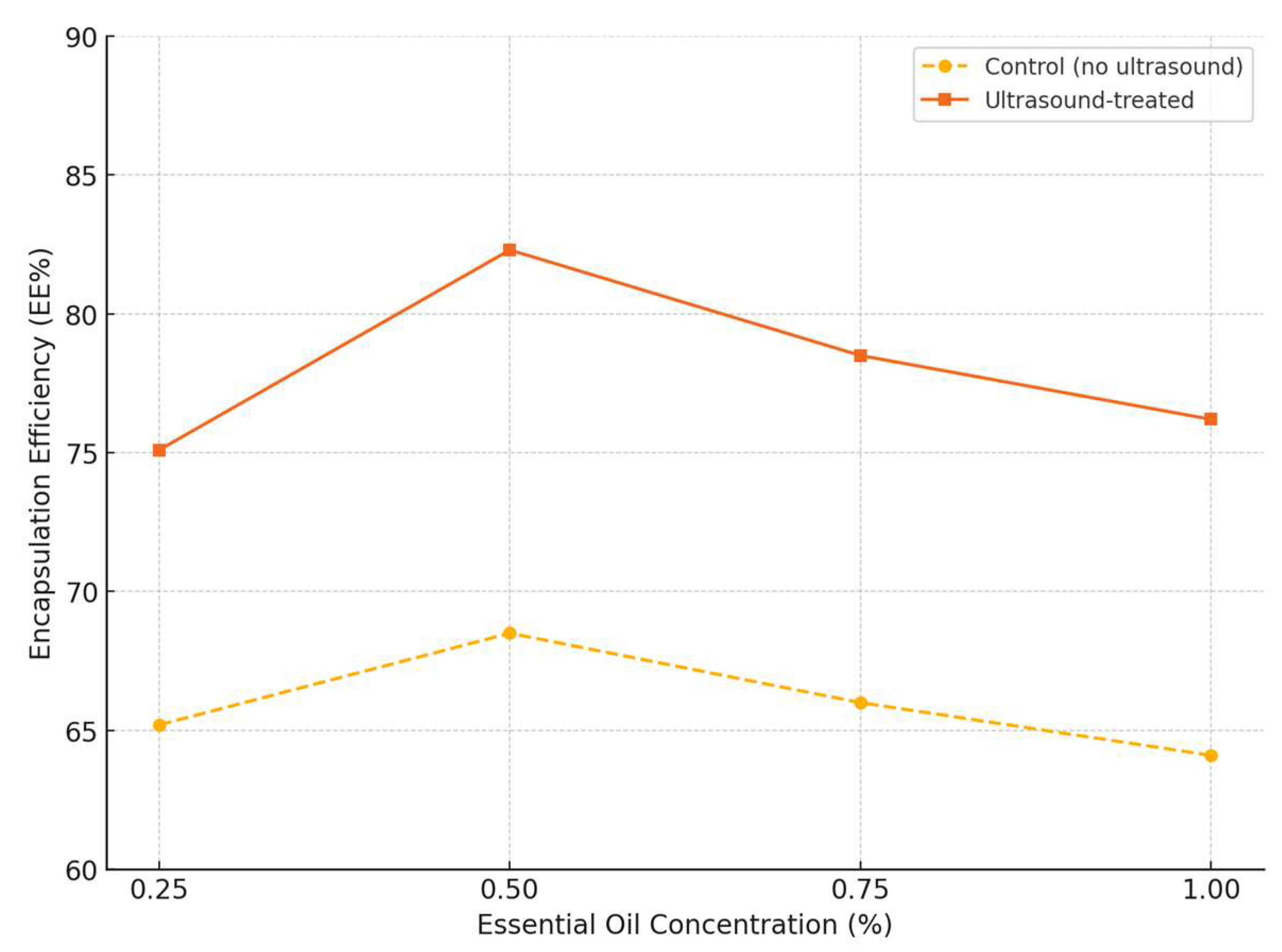 Preprints 158756 g001