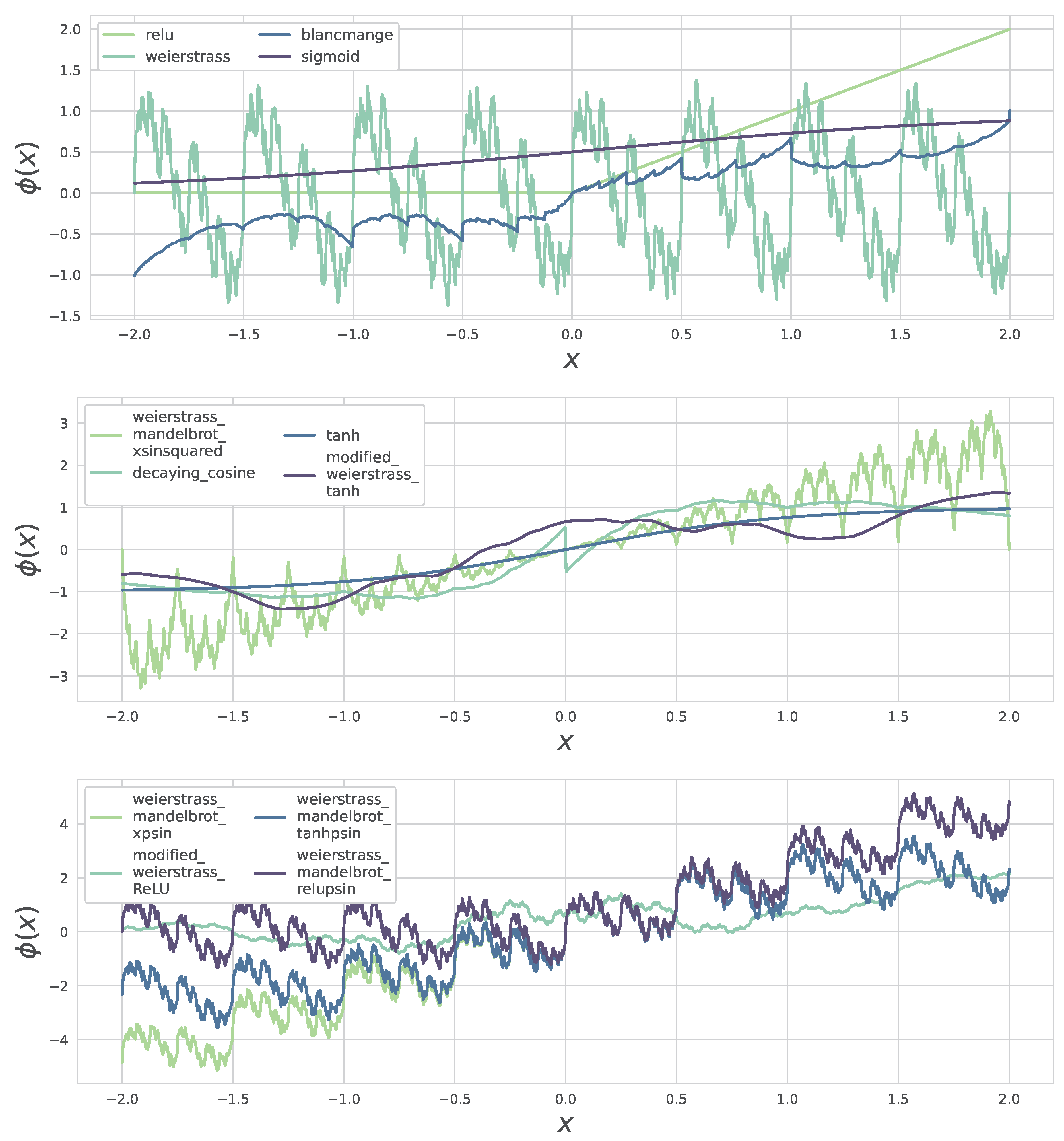 Preprints 171276 g001