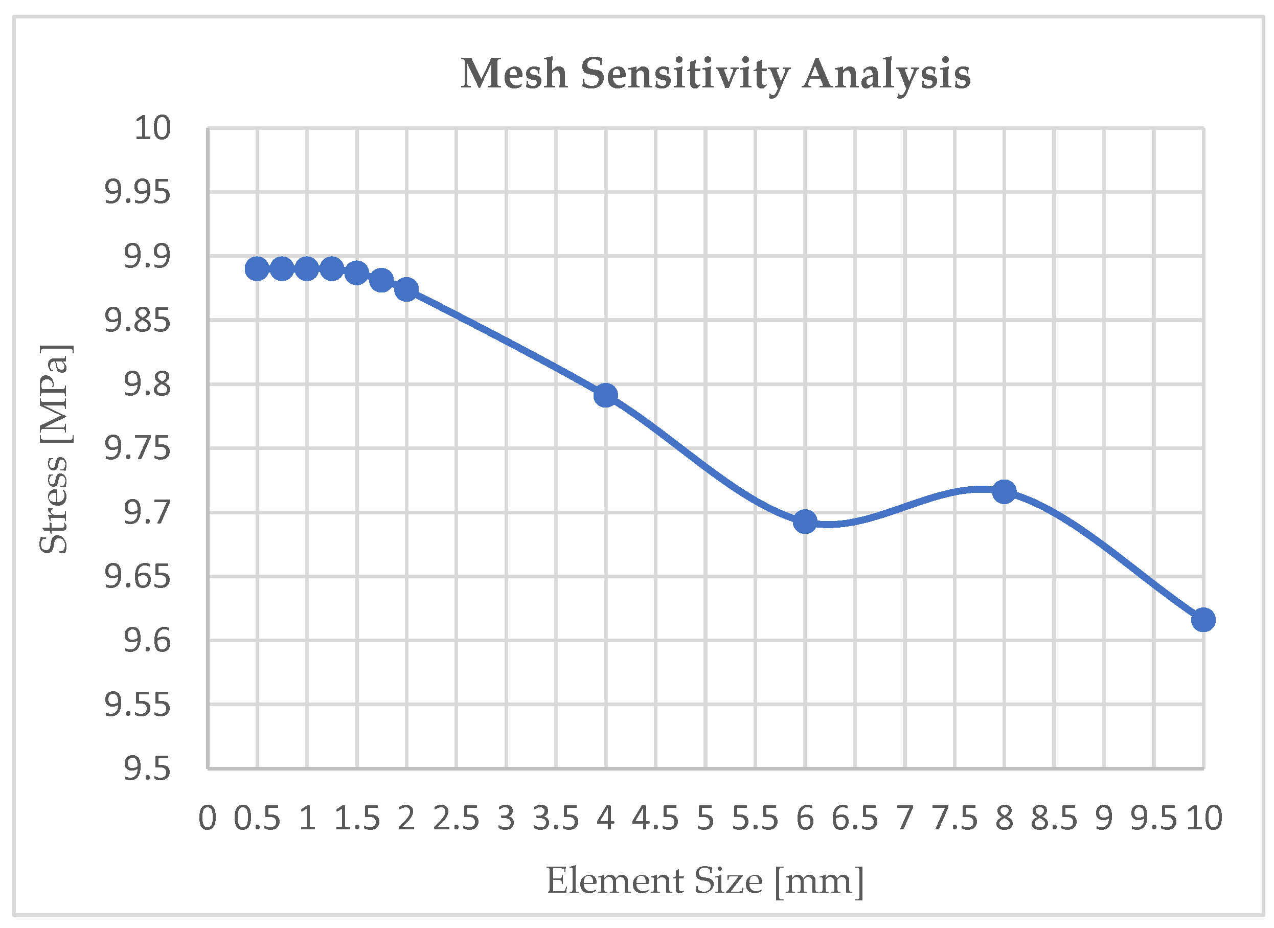 Preprints 185879 g004