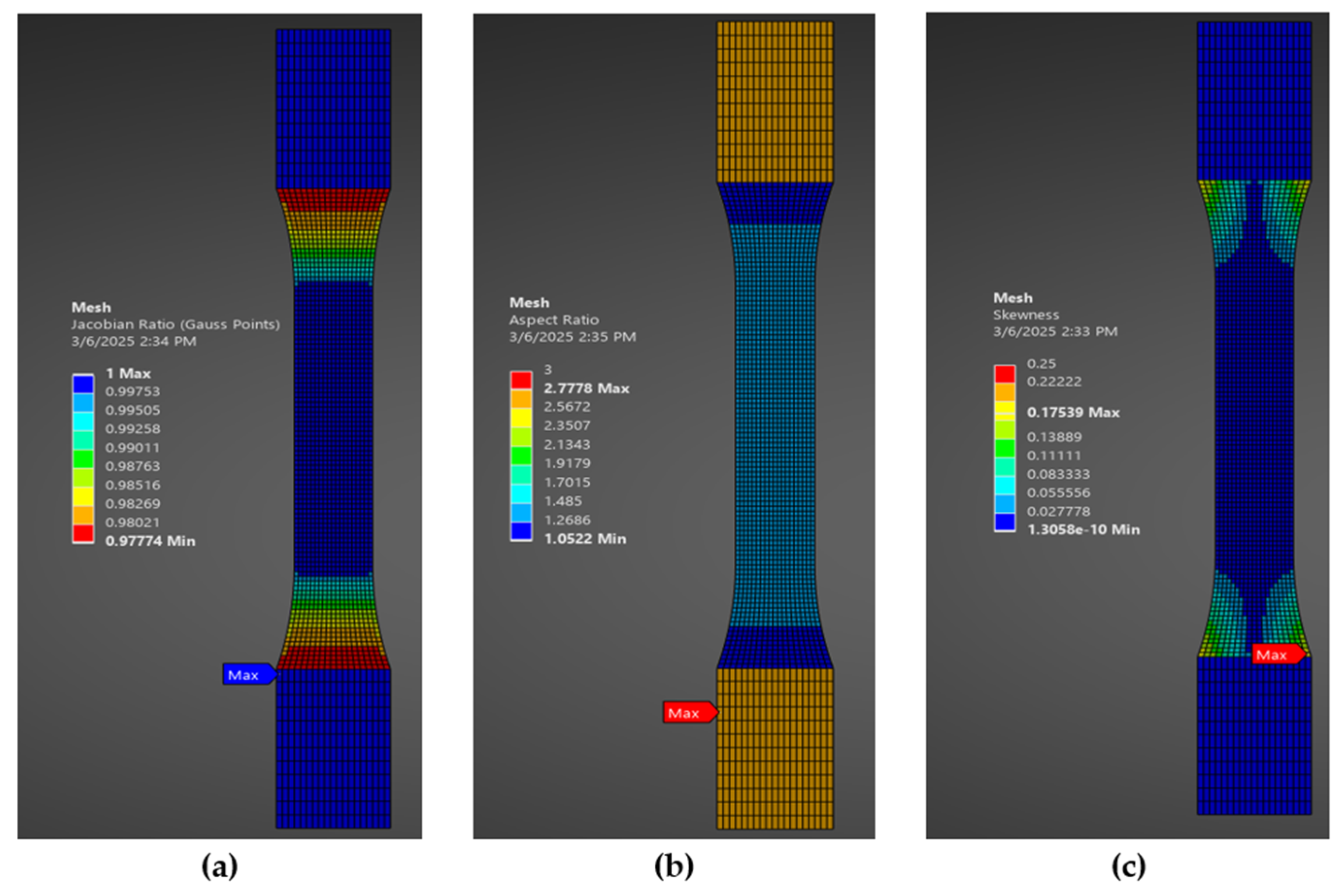 Preprints 185879 g006