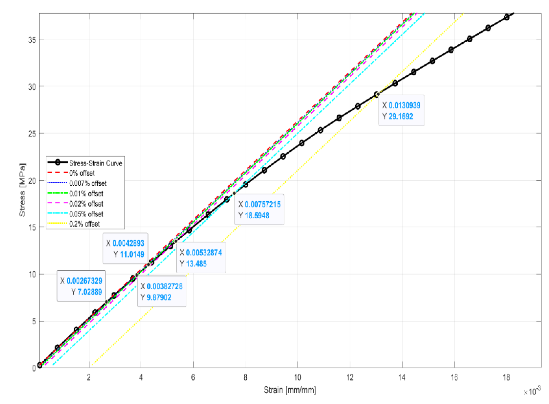 Preprints 185879 g007