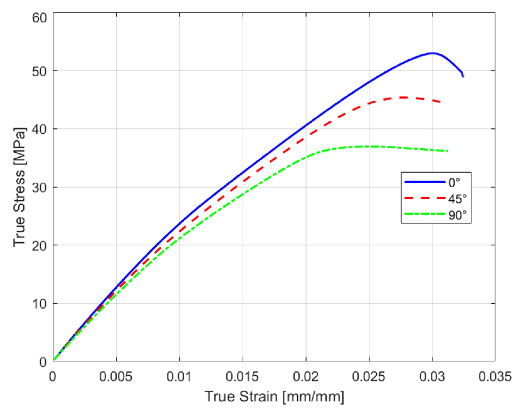 Preprints 185879 g008