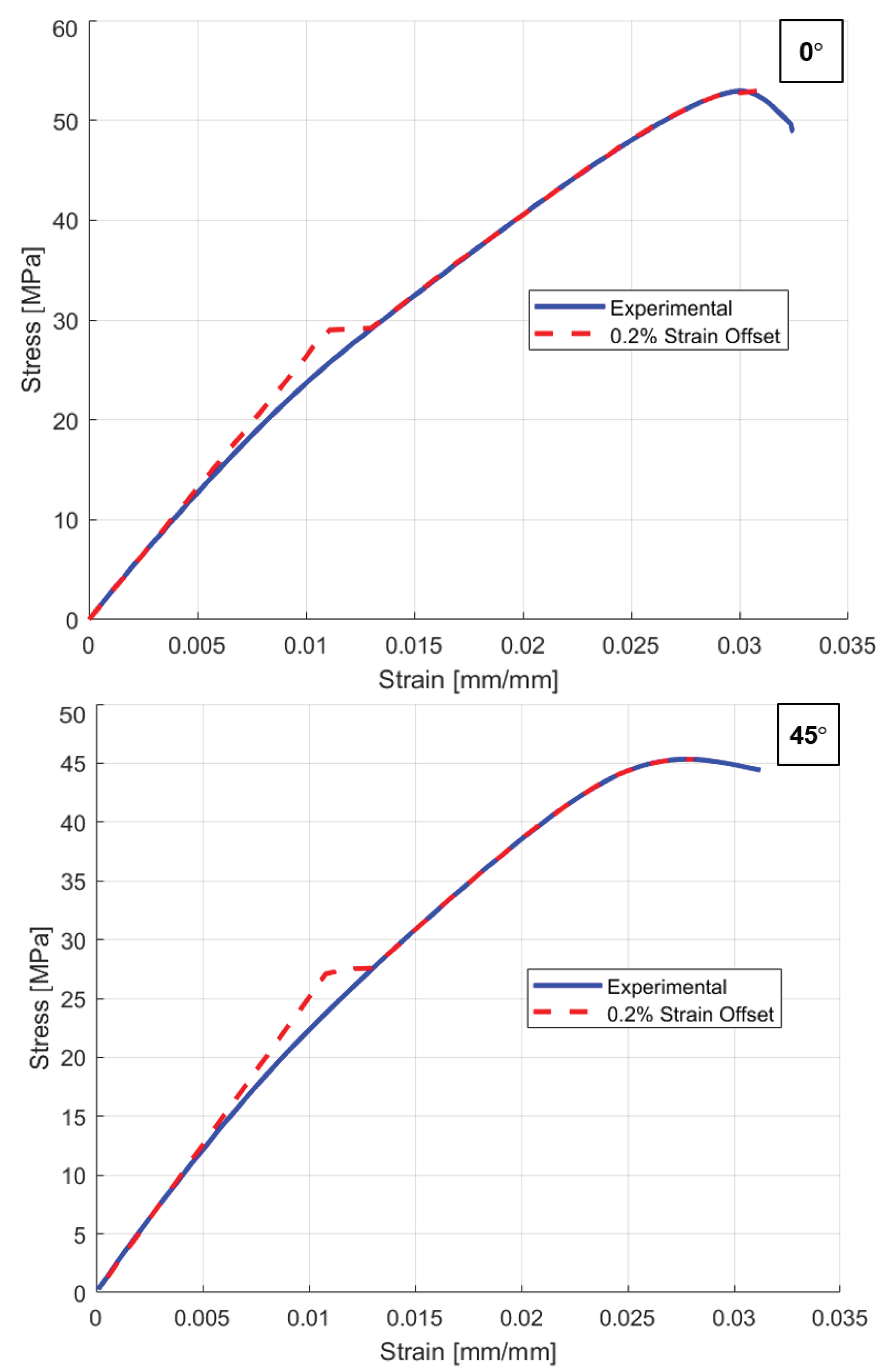 Preprints 185879 g009a