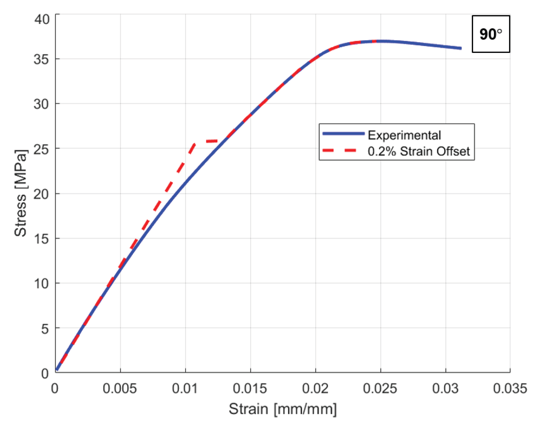 Preprints 185879 g009b