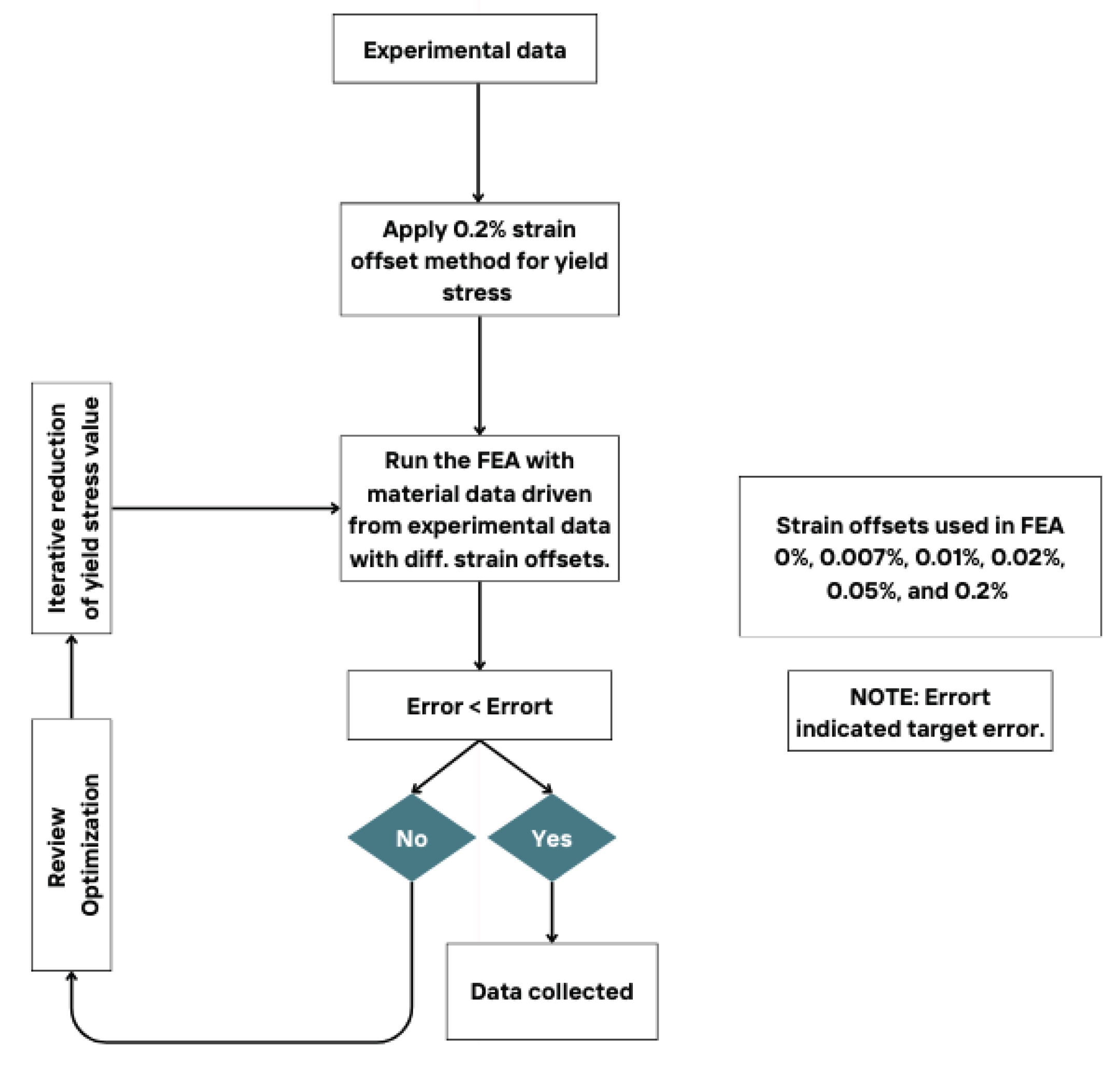 Preprints 185879 g010