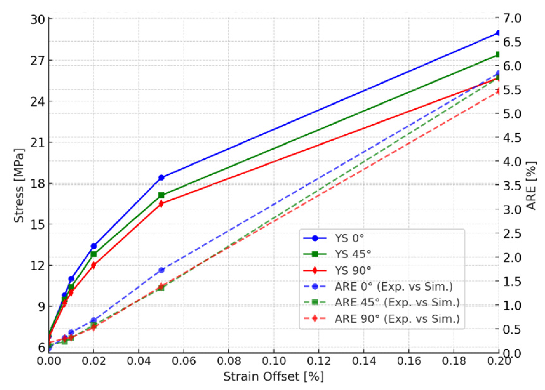 Preprints 185879 g011