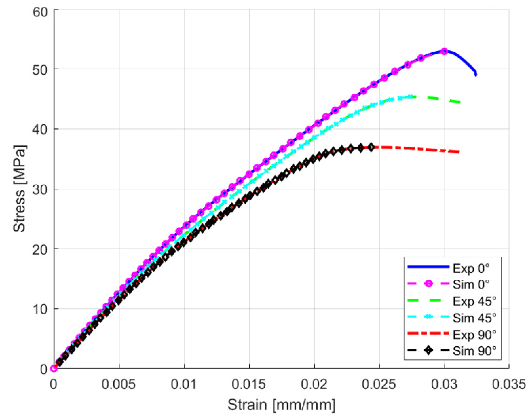 Preprints 185879 g012