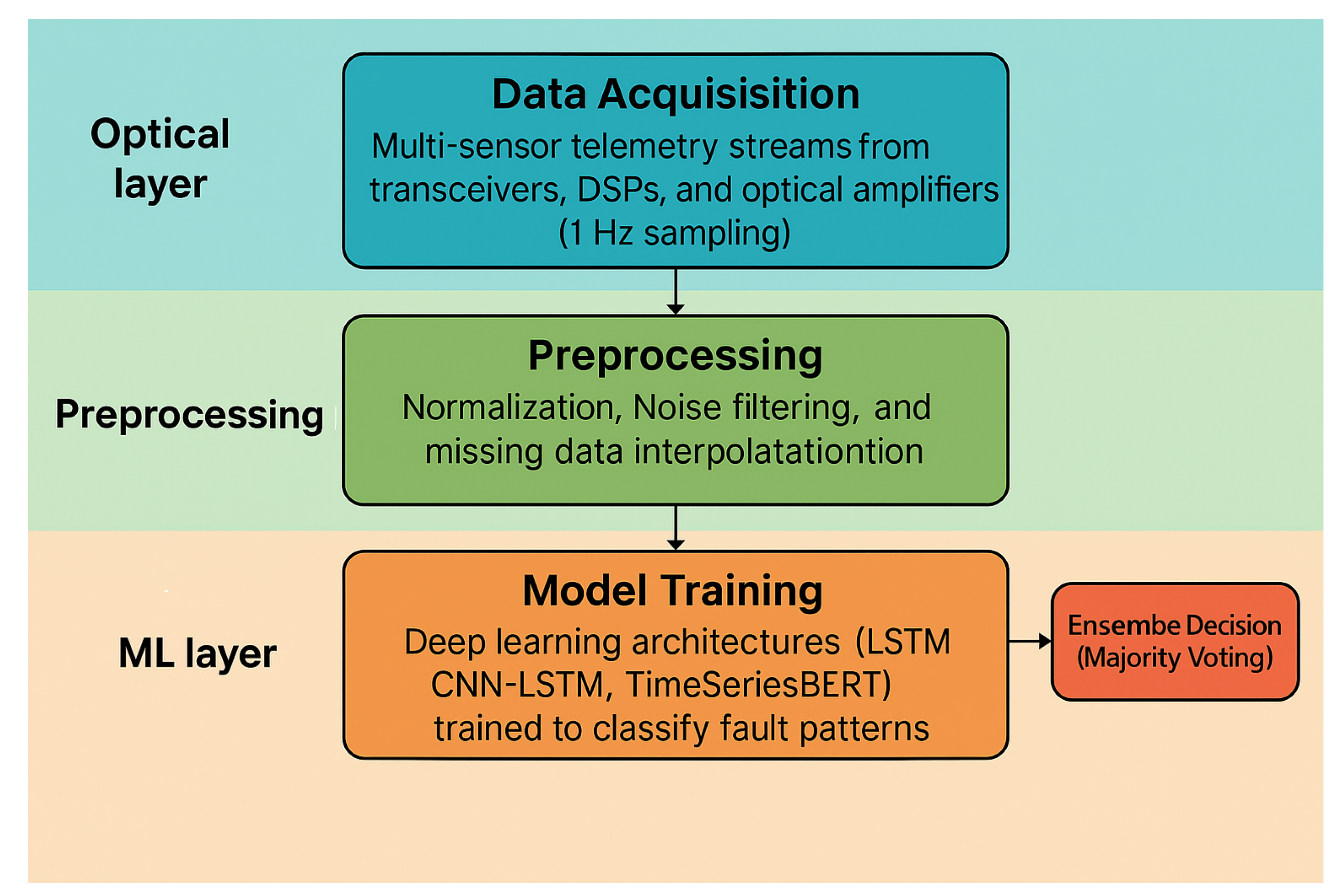 Preprints 187976 g001