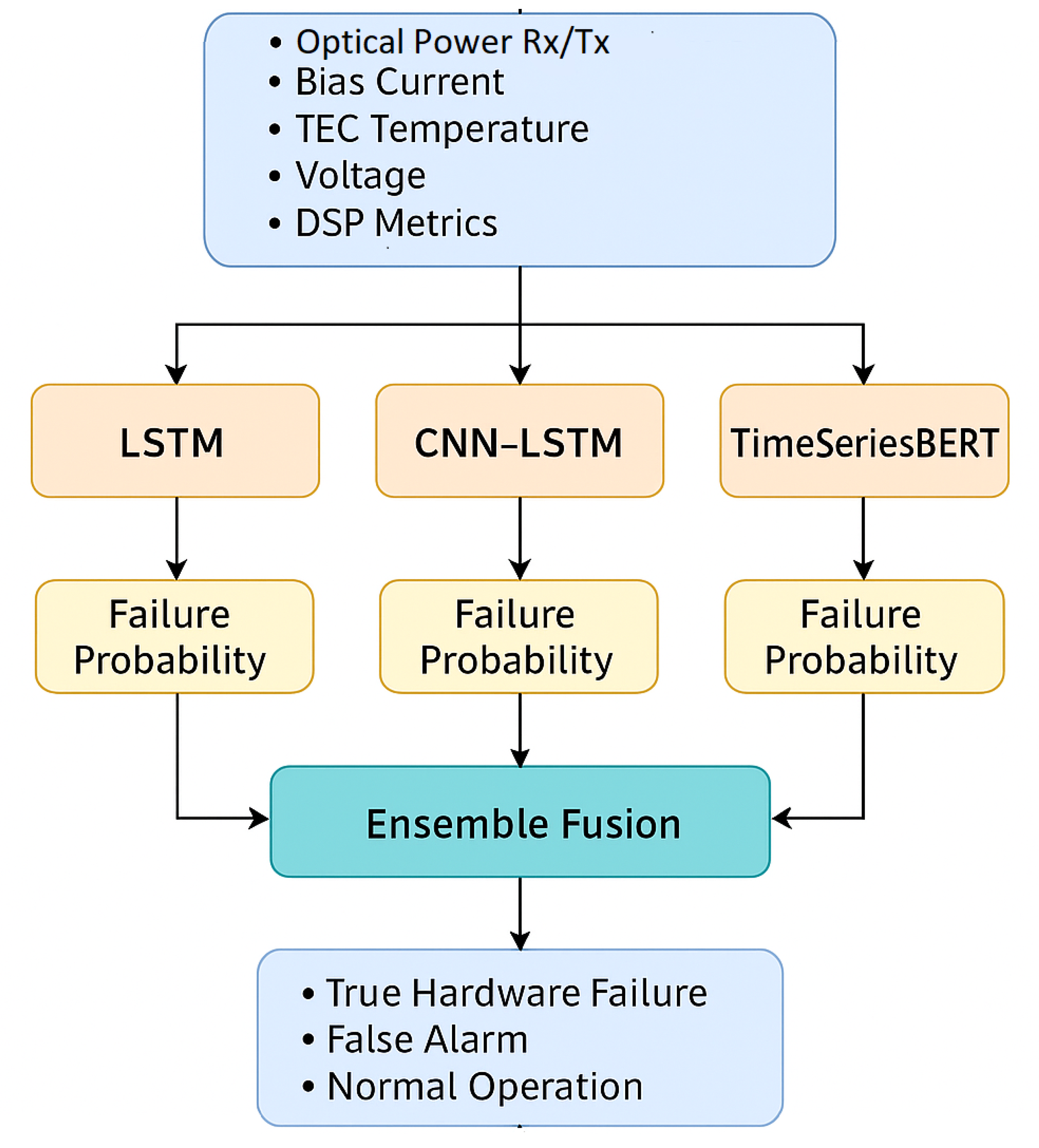 Preprints 187976 g002