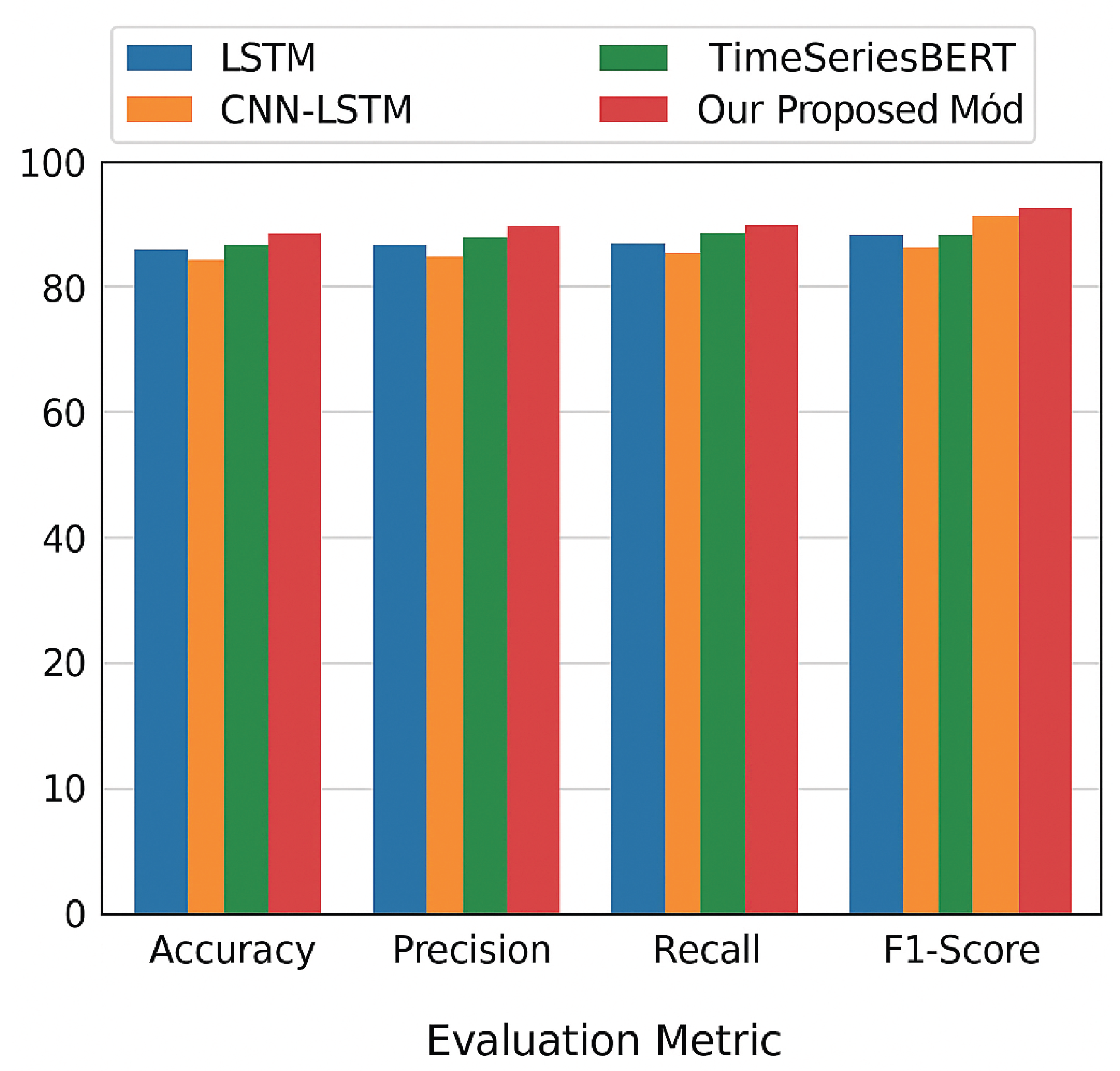 Preprints 187976 g003