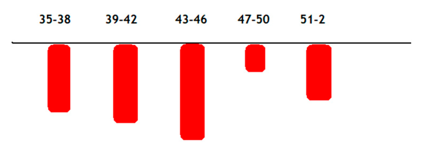 Preprints 67861 g001