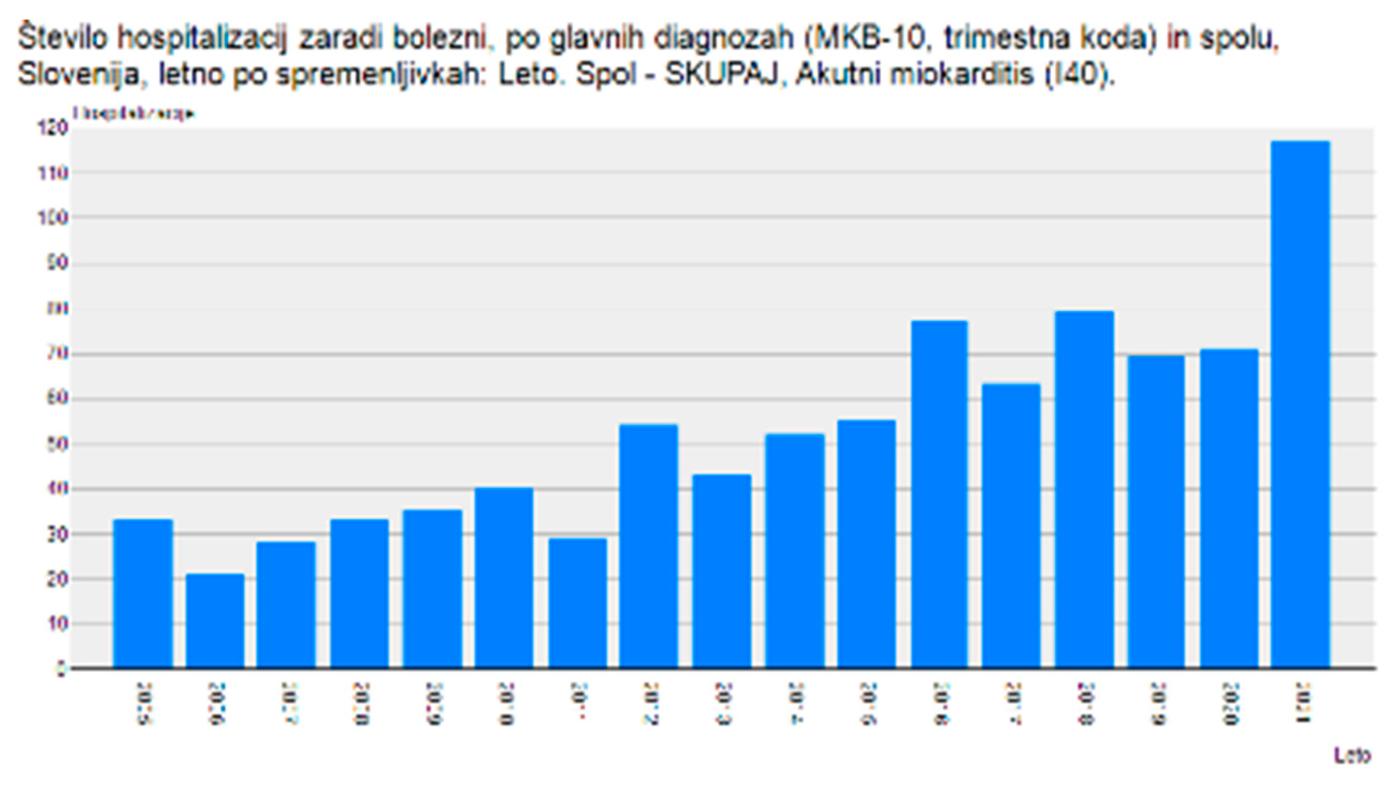 Preprints 67861 g004