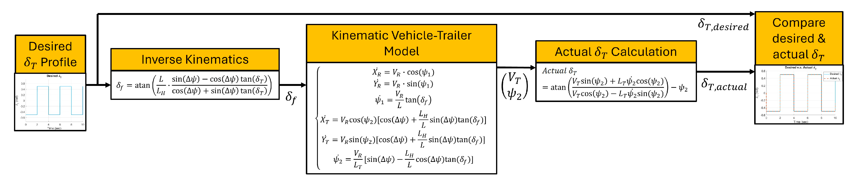 Preprints 197013 g003