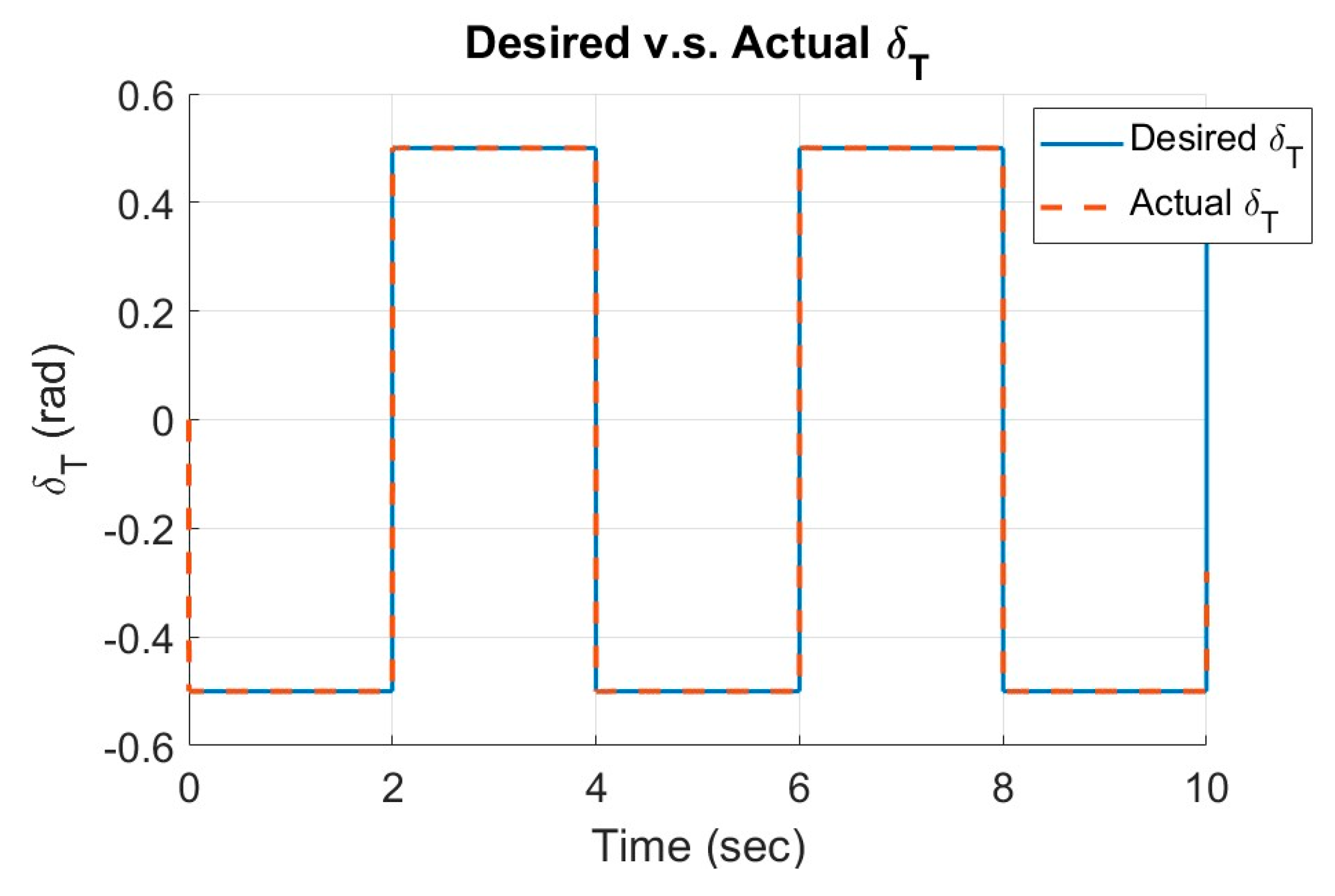 Preprints 197013 g004