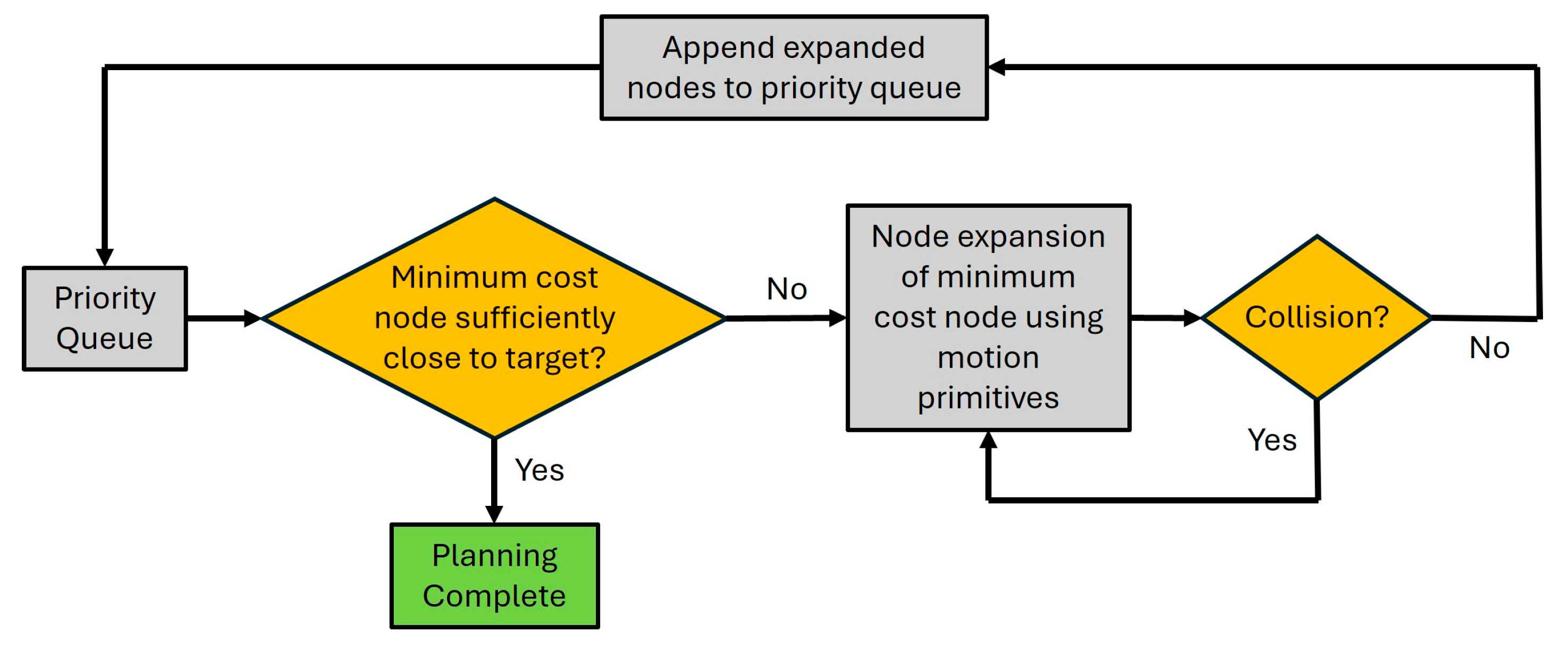 Preprints 197013 g006
