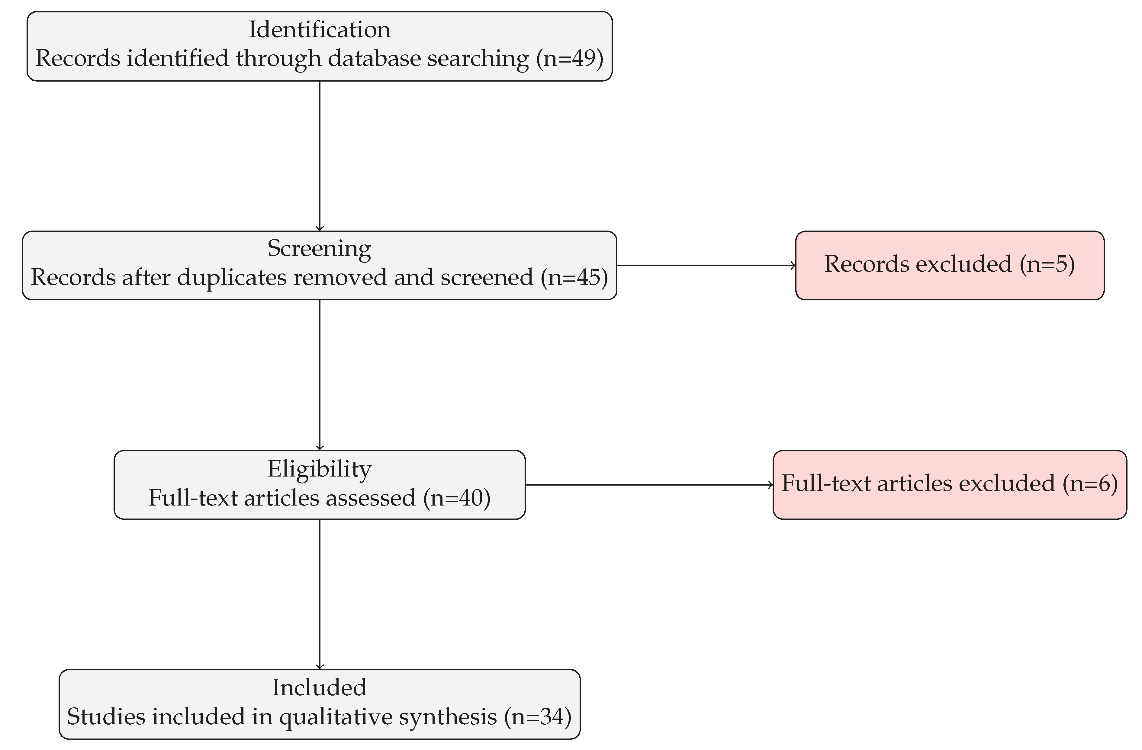 Preprints 191296 g001