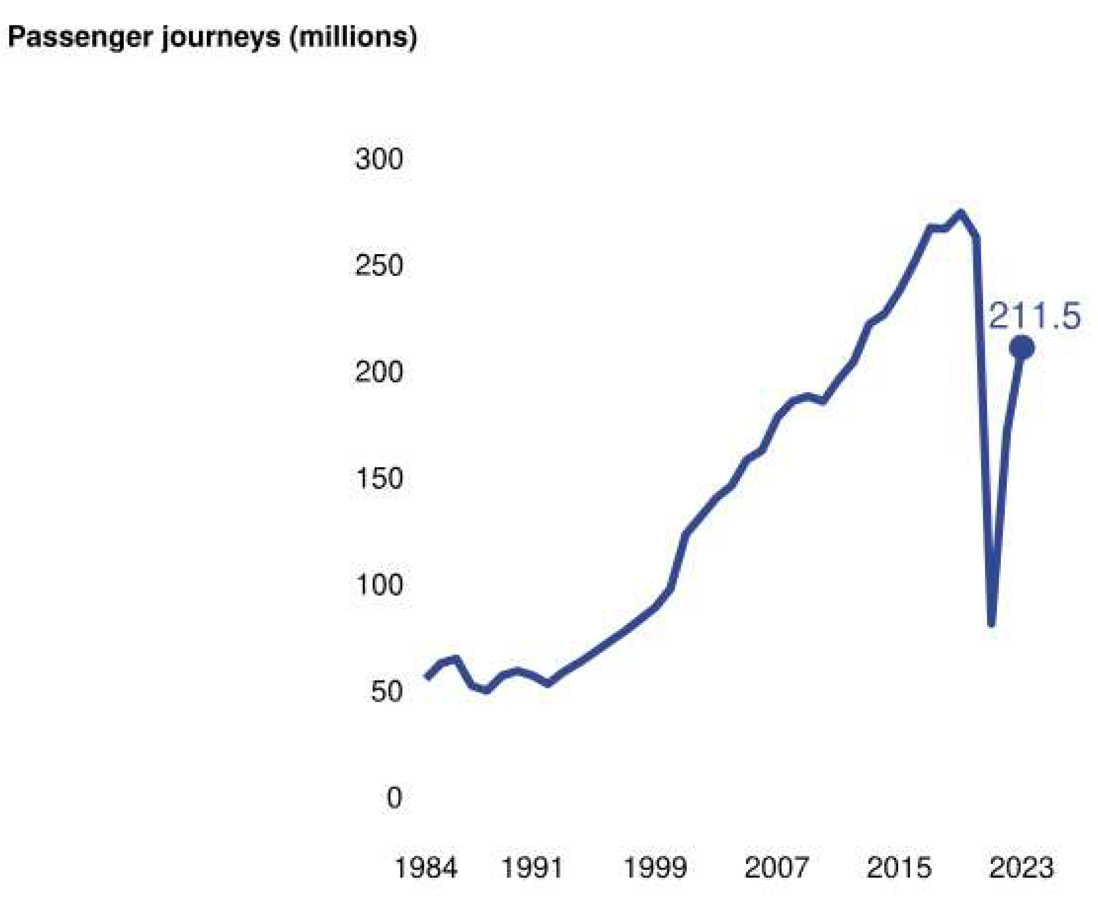 Preprints 141476 g001