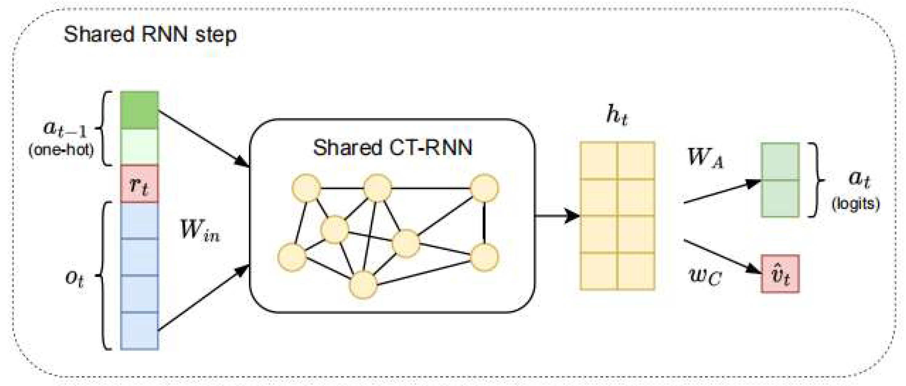 Preprints 141476 g002
