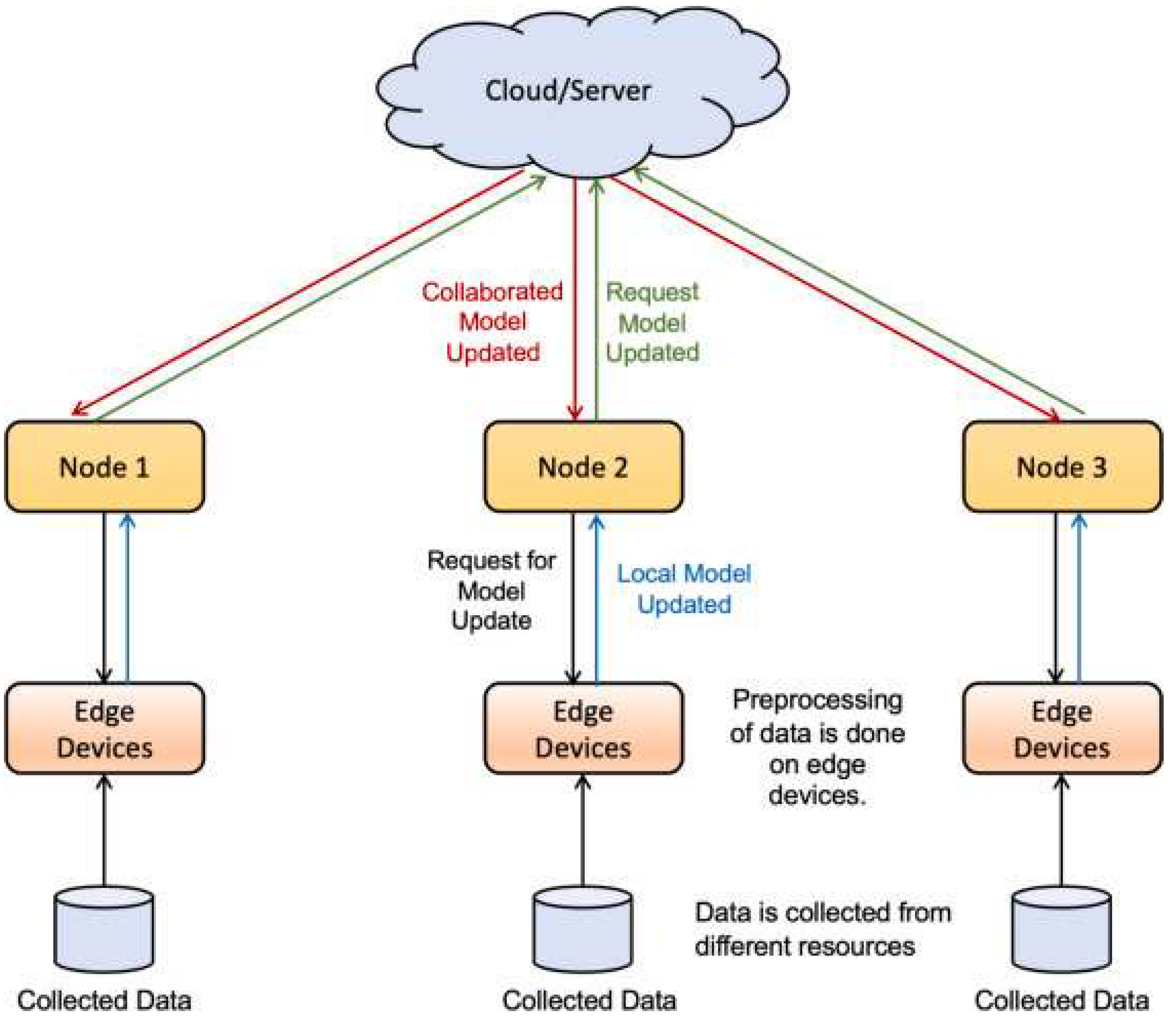 Preprints 141476 g003