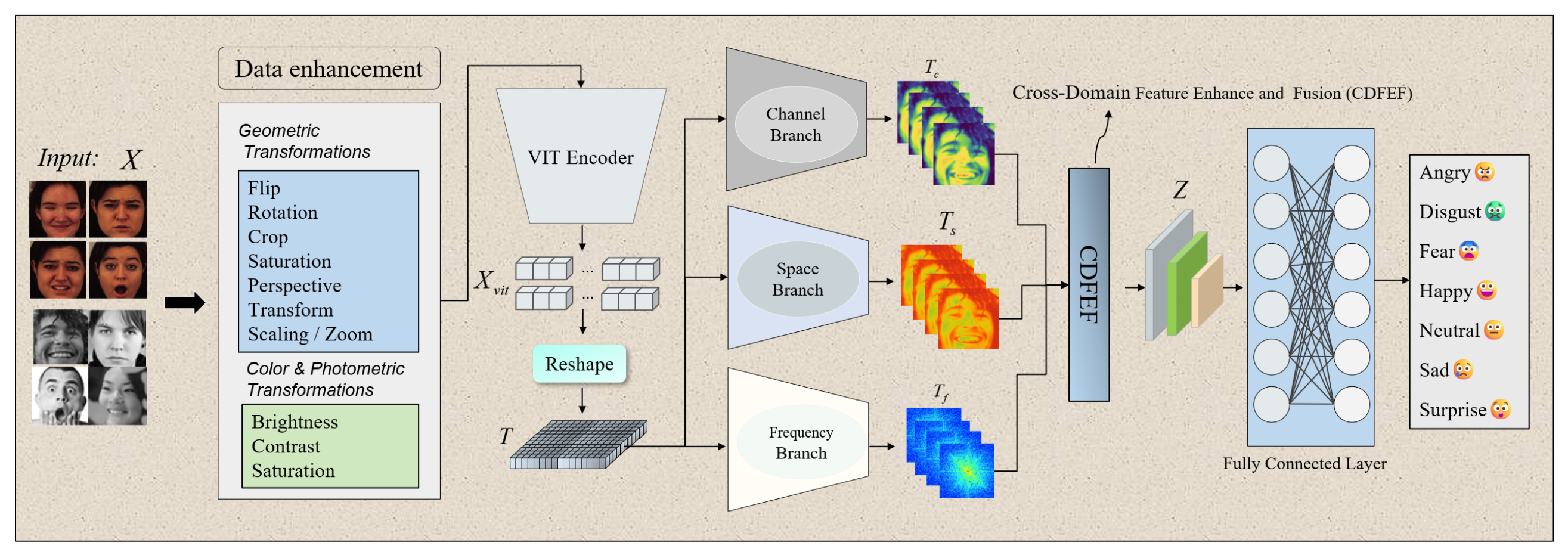 Preprints 185808 g001