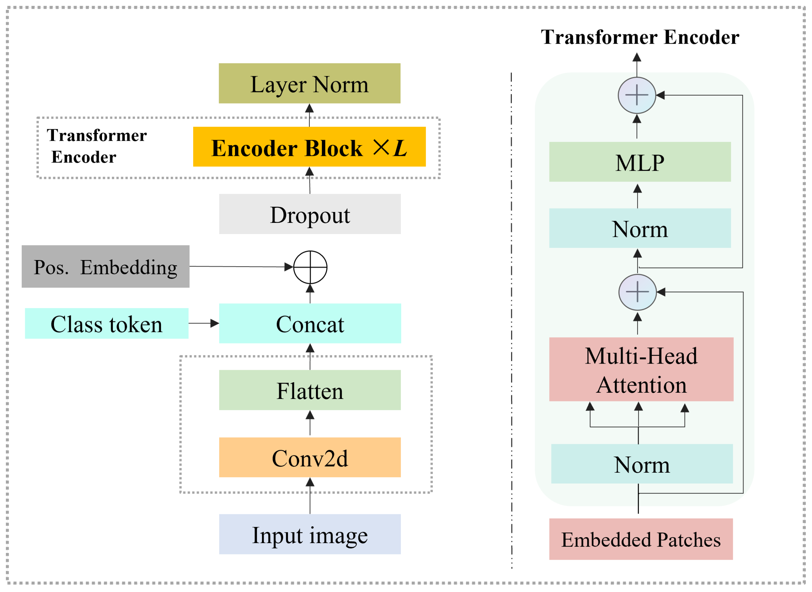 Preprints 185808 g002