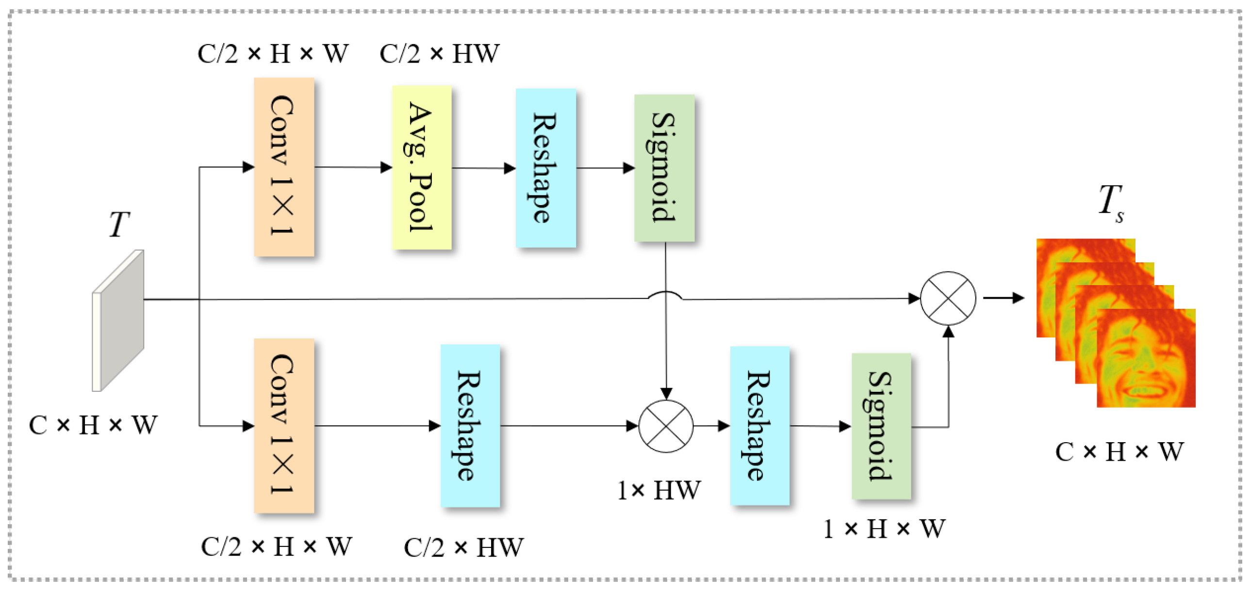 Preprints 185808 g004