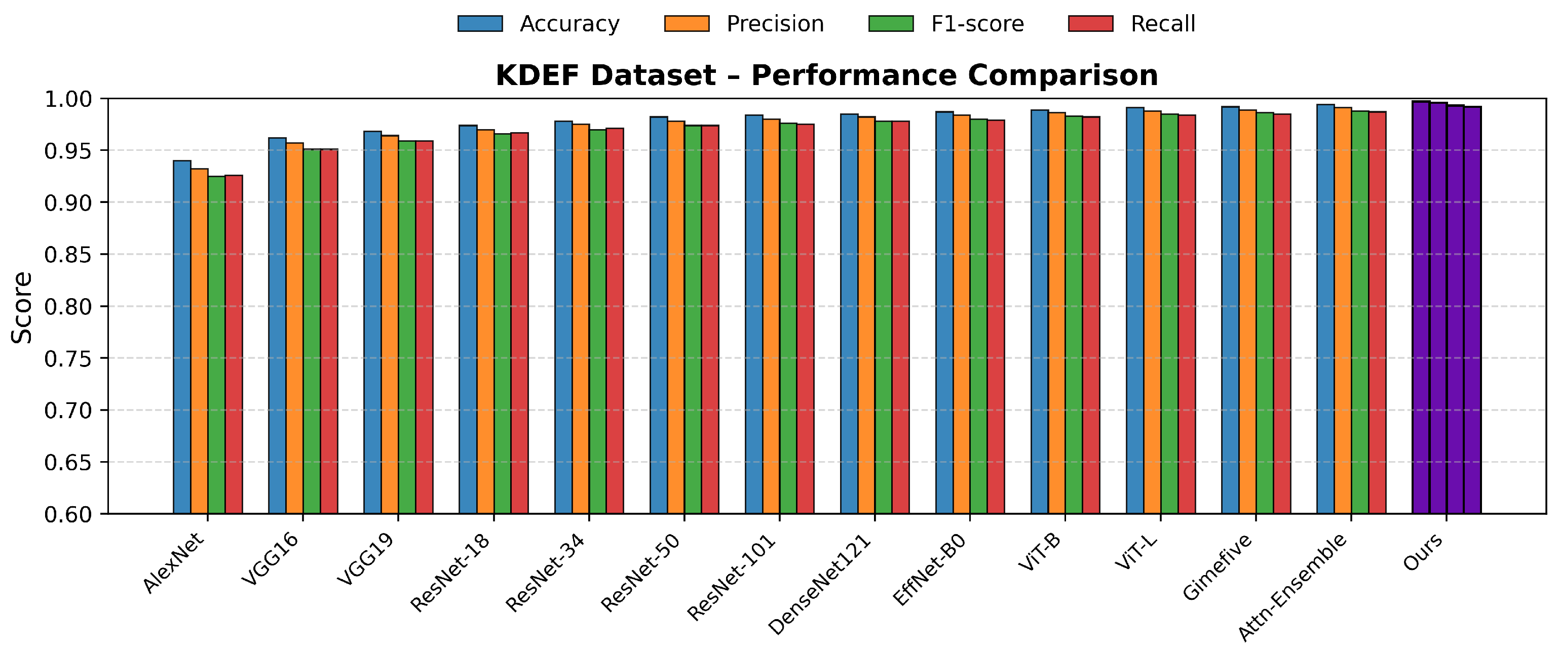 Preprints 185808 g009