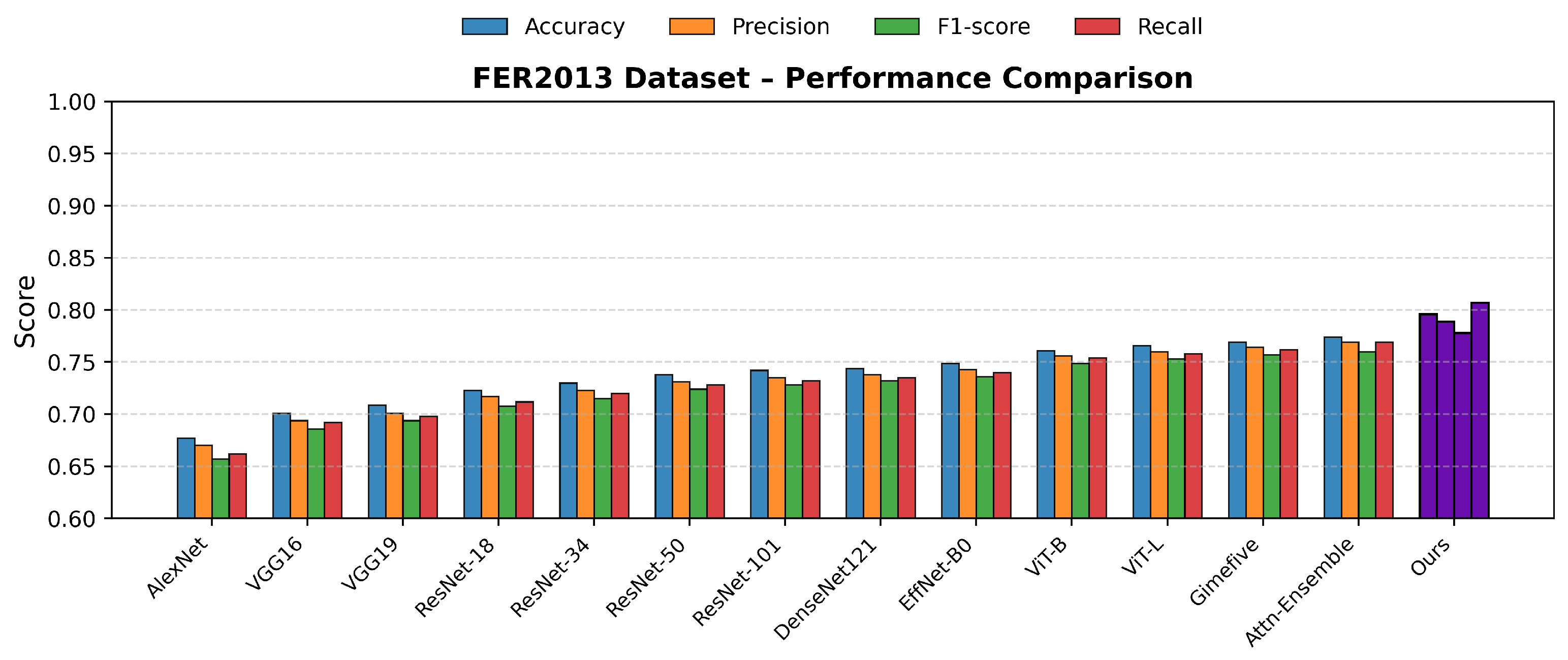Preprints 185808 g010