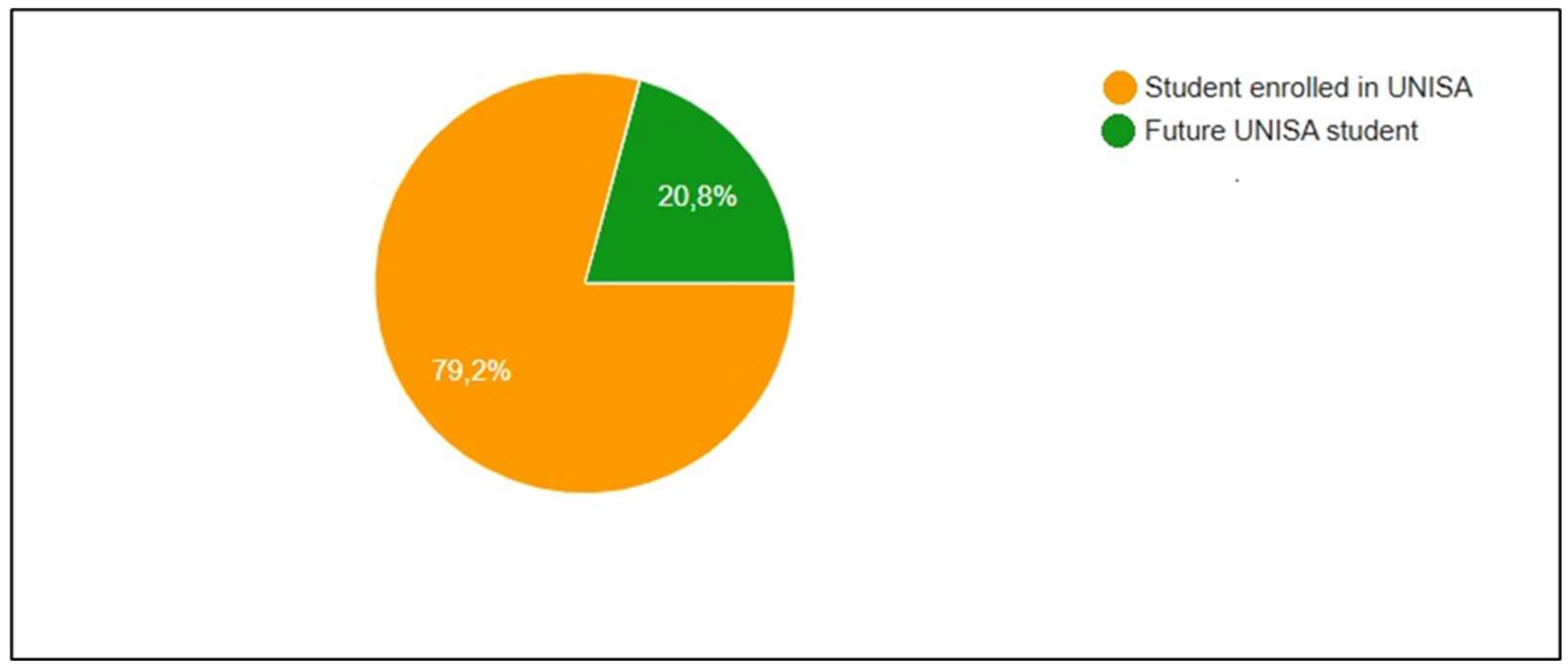 Preprints 149906 g007