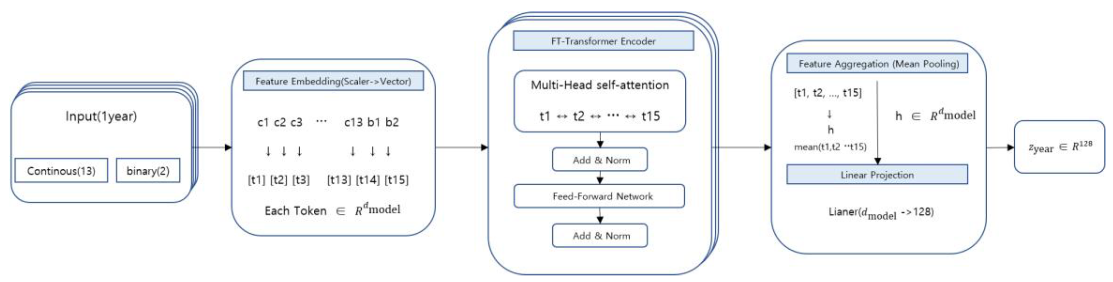Preprints 194679 g002