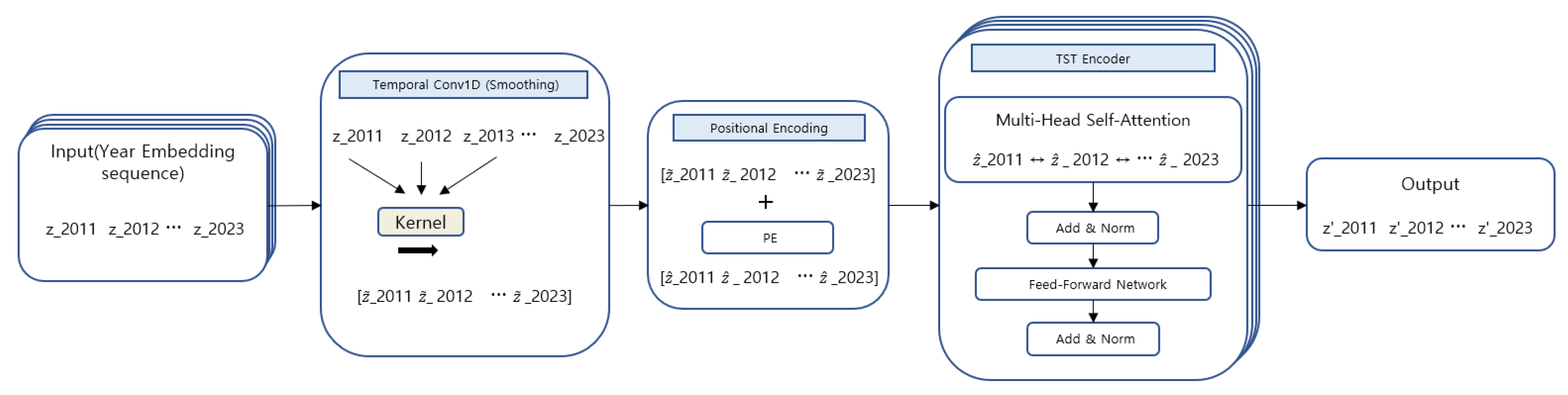 Preprints 194679 g003