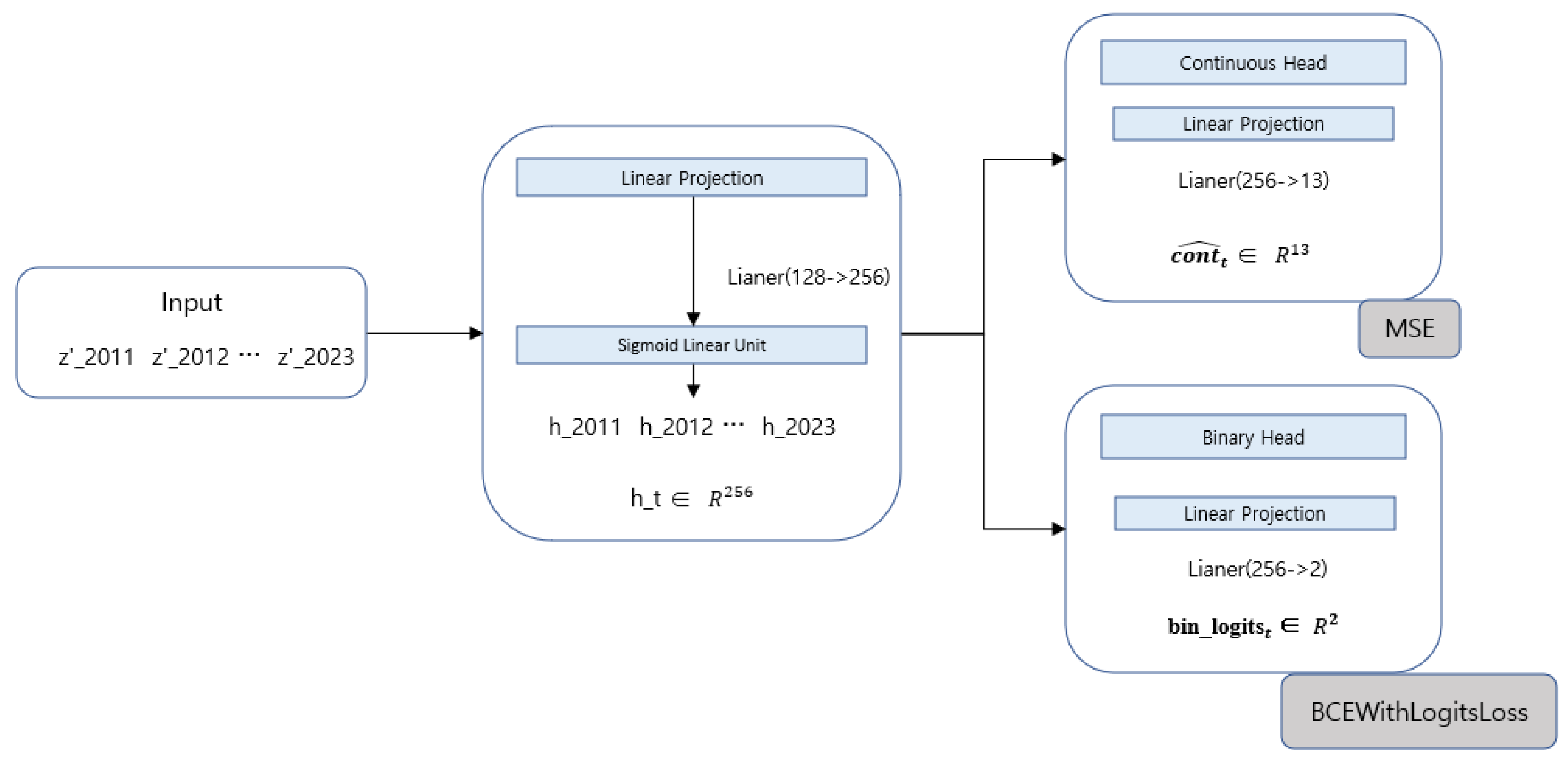 Preprints 194679 g004